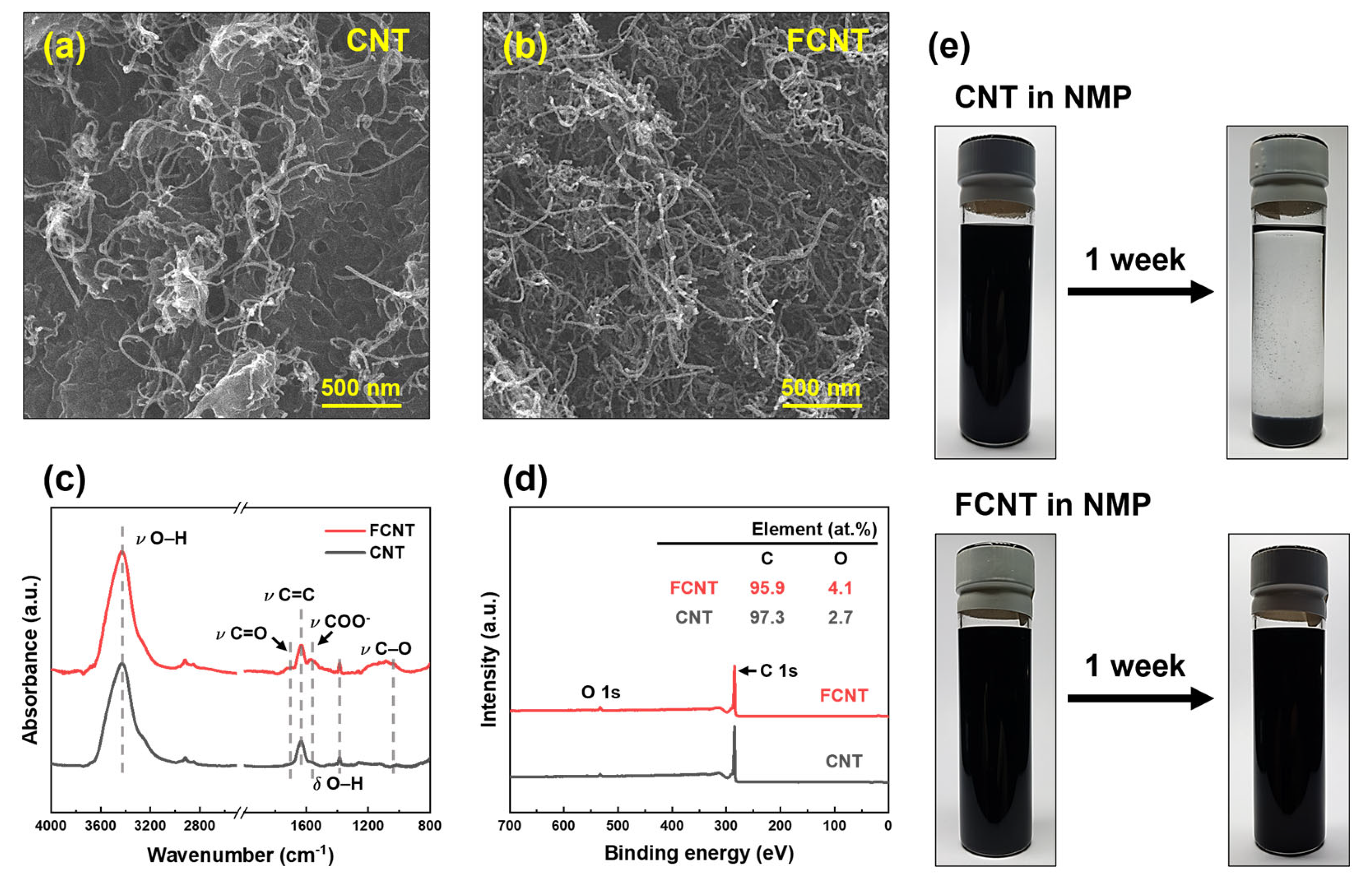 Membranes 13 00070 g002