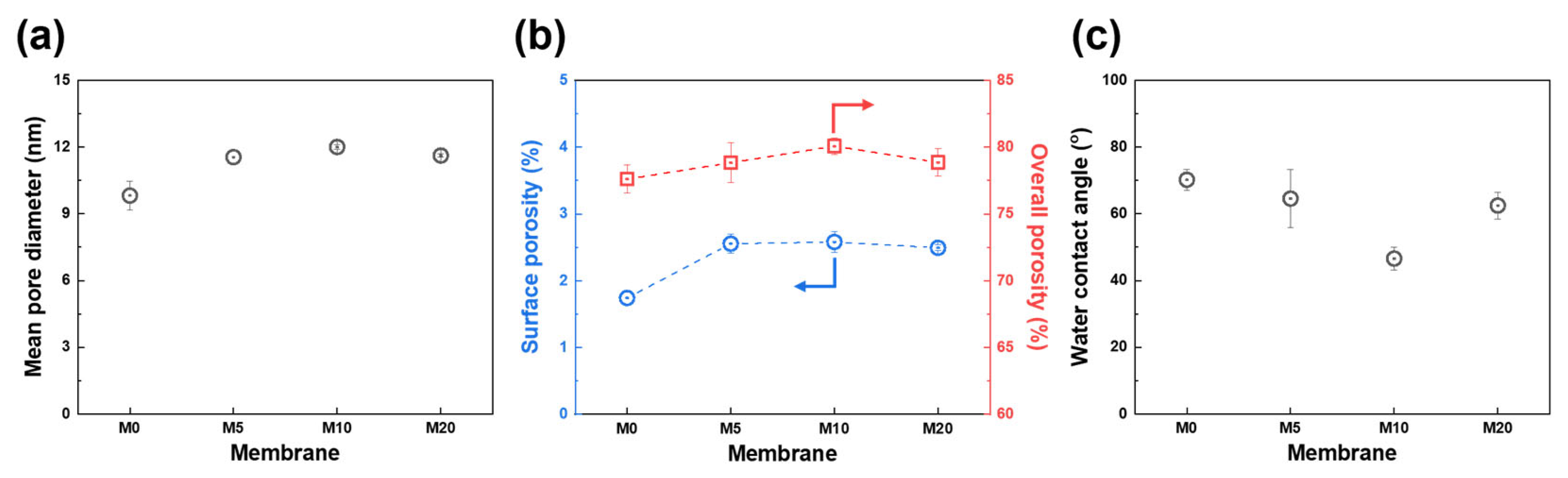 Membranes 13 00070 g005