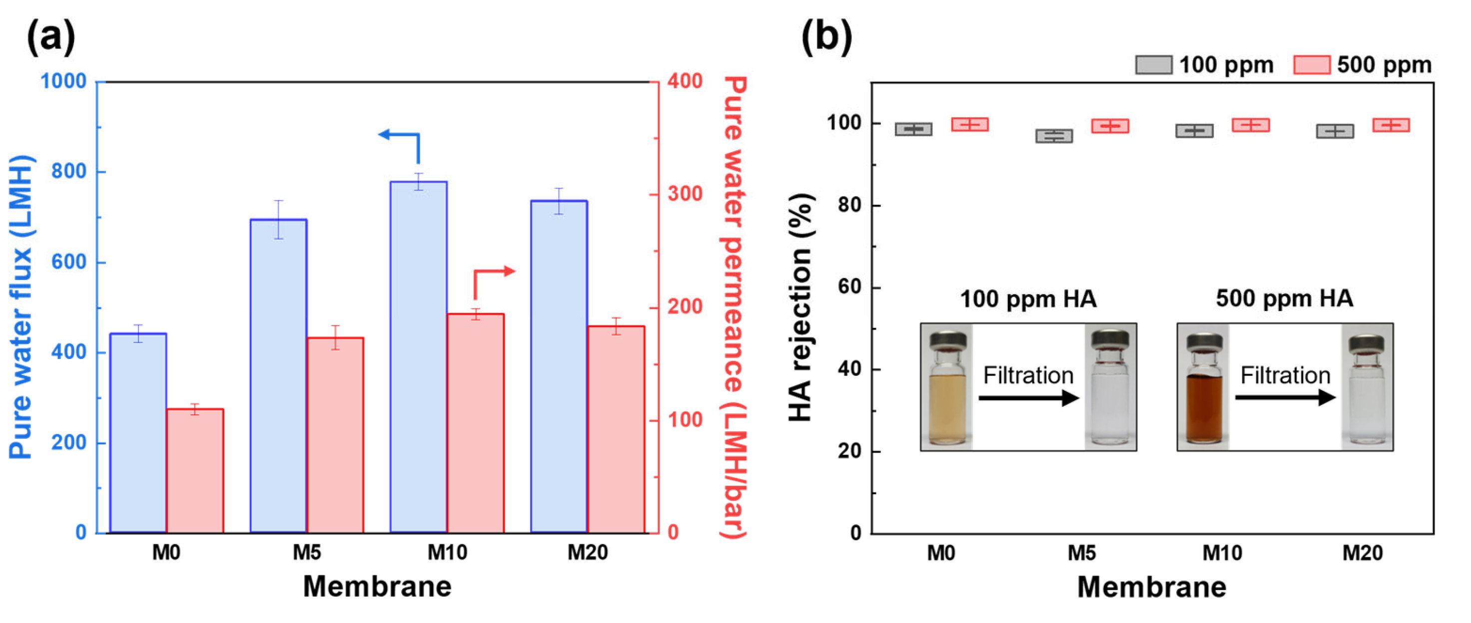 Membranes 13 00070 g006
