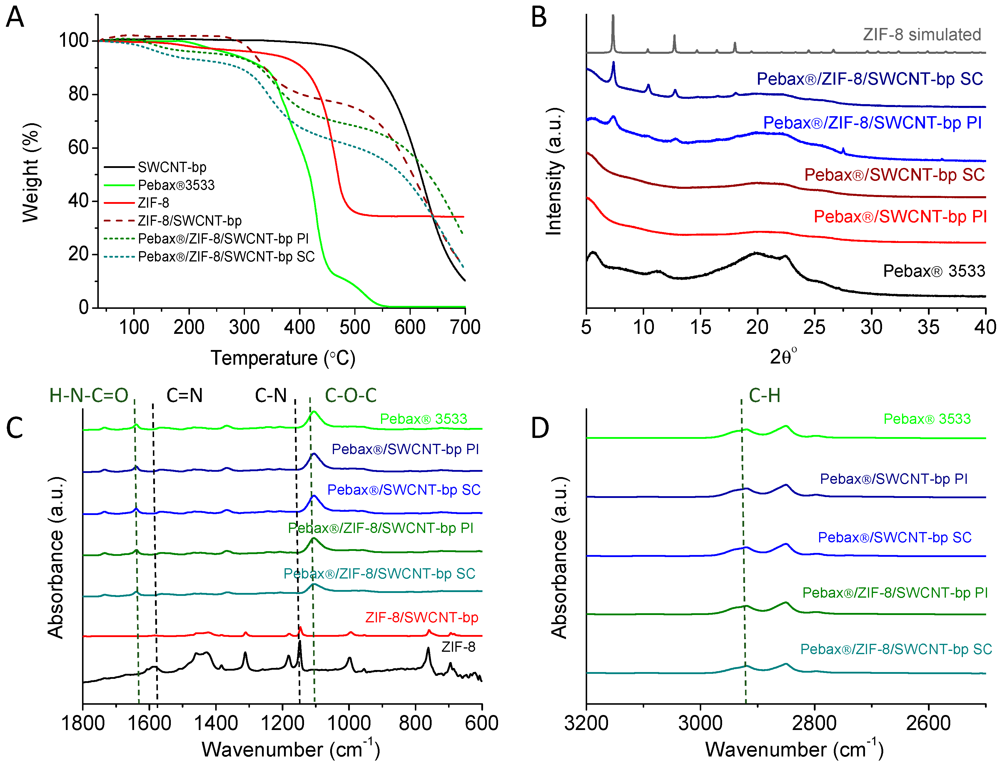 Membranes 13 00071 g003