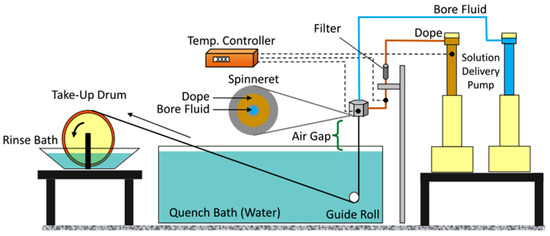 Membranes 13 00073 g009