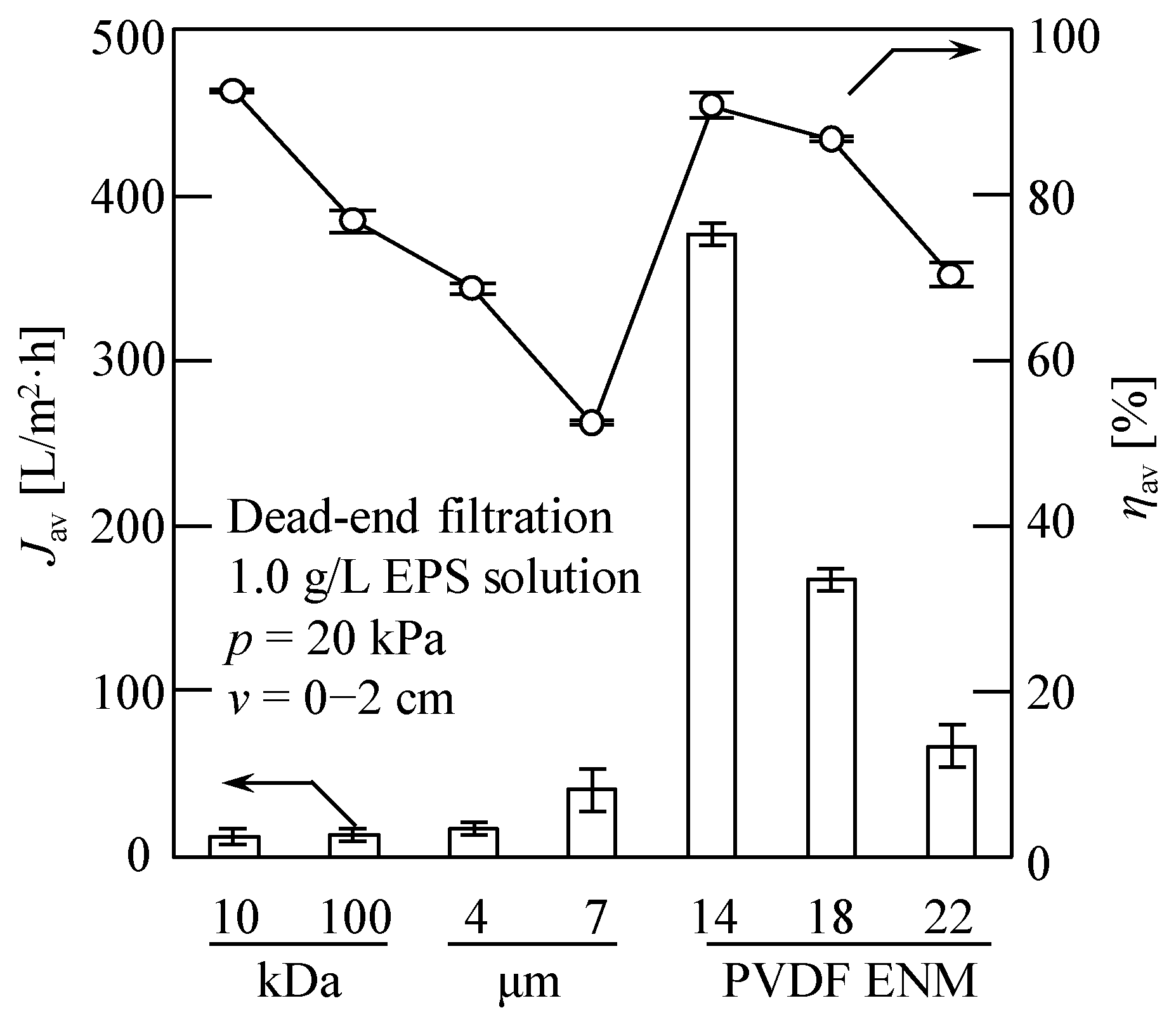 Membranes 13 00074 g003