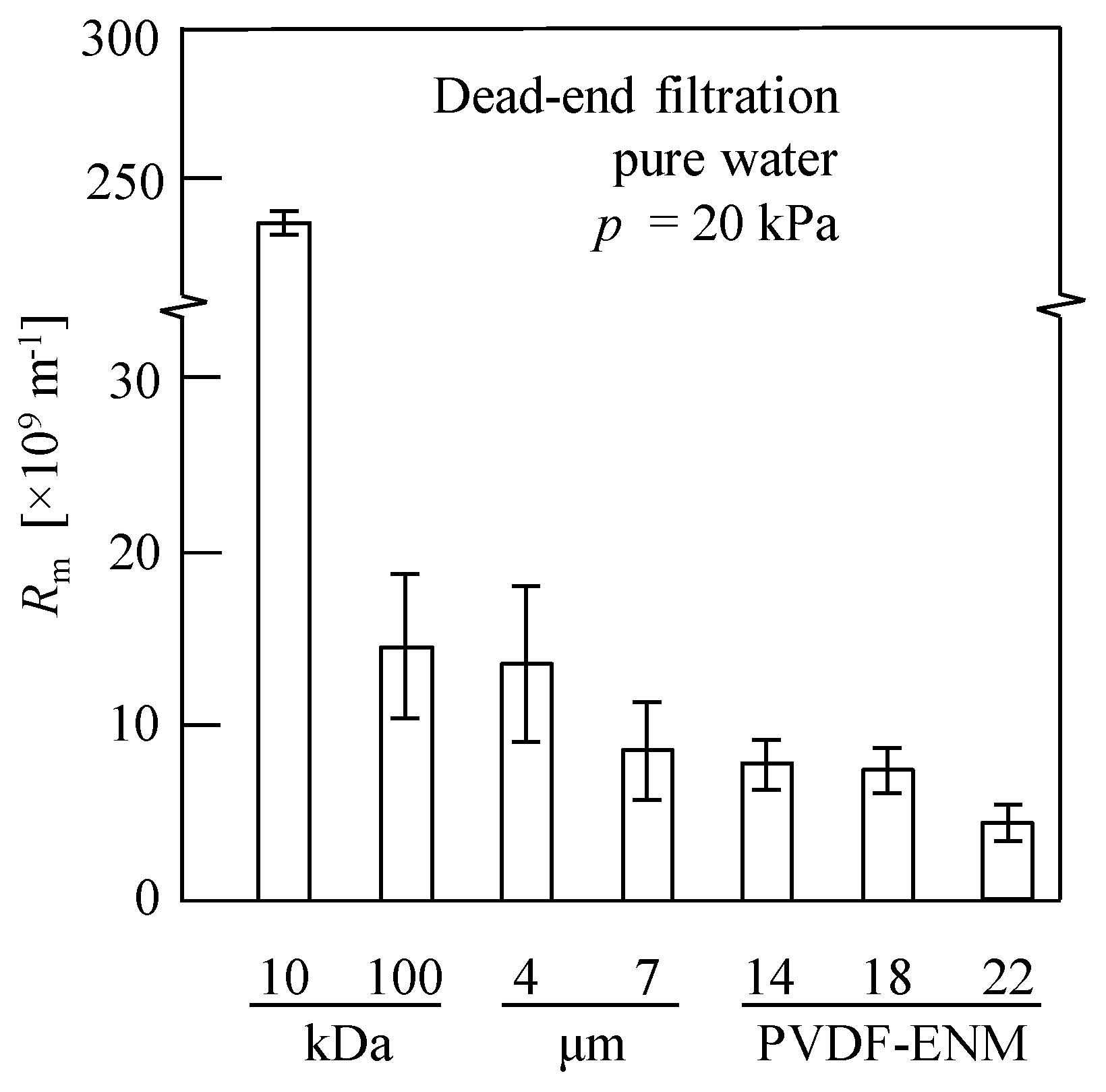 Membranes 13 00074 g004