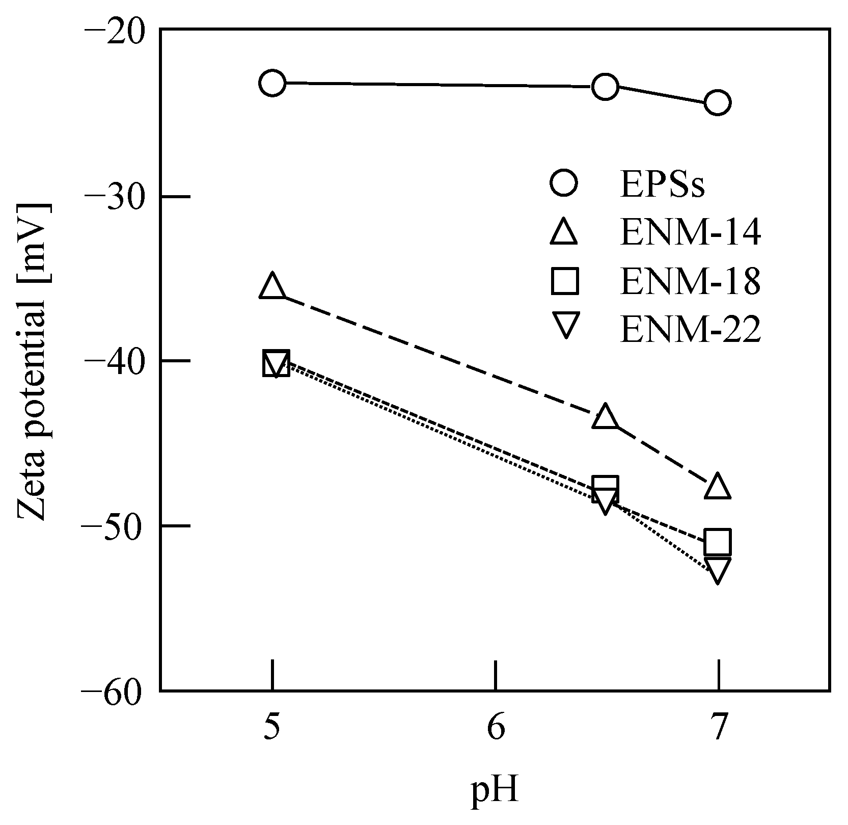 Membranes 13 00074 g008