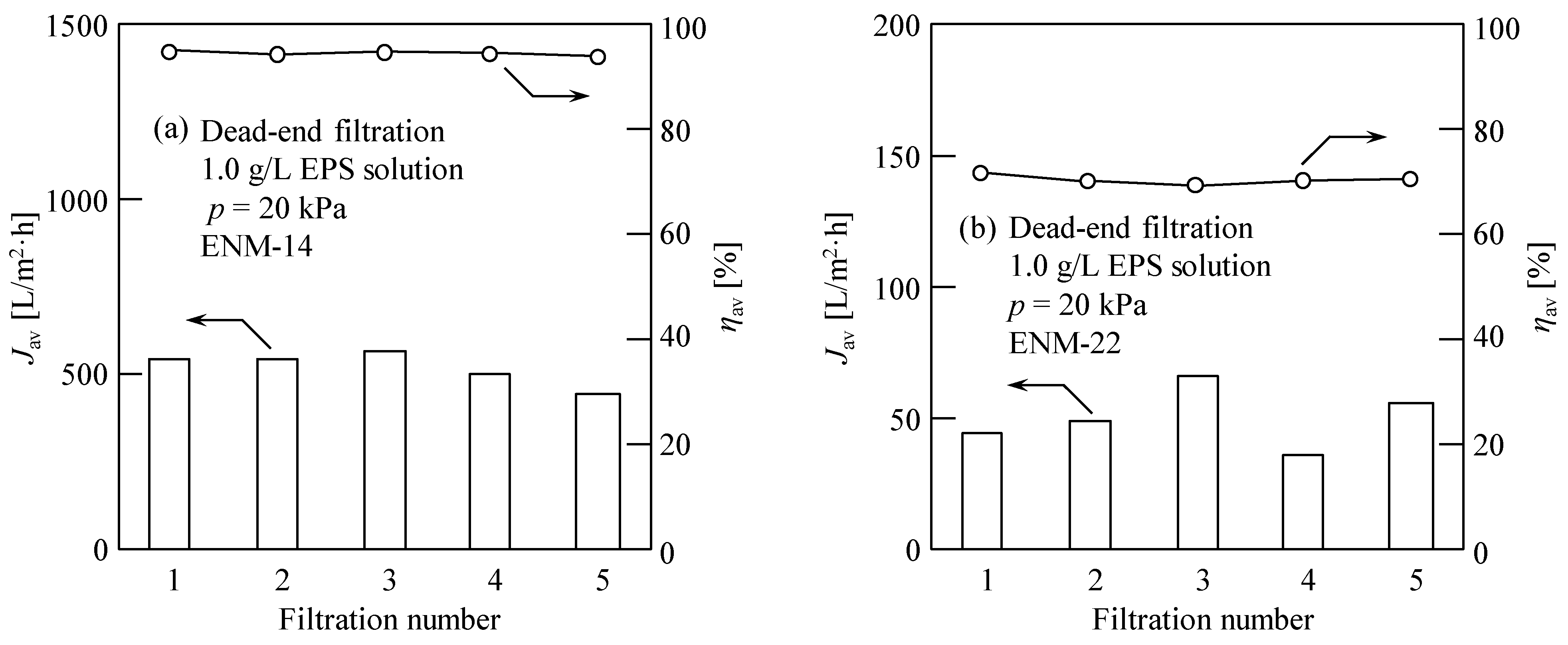 Membranes 13 00074 g009