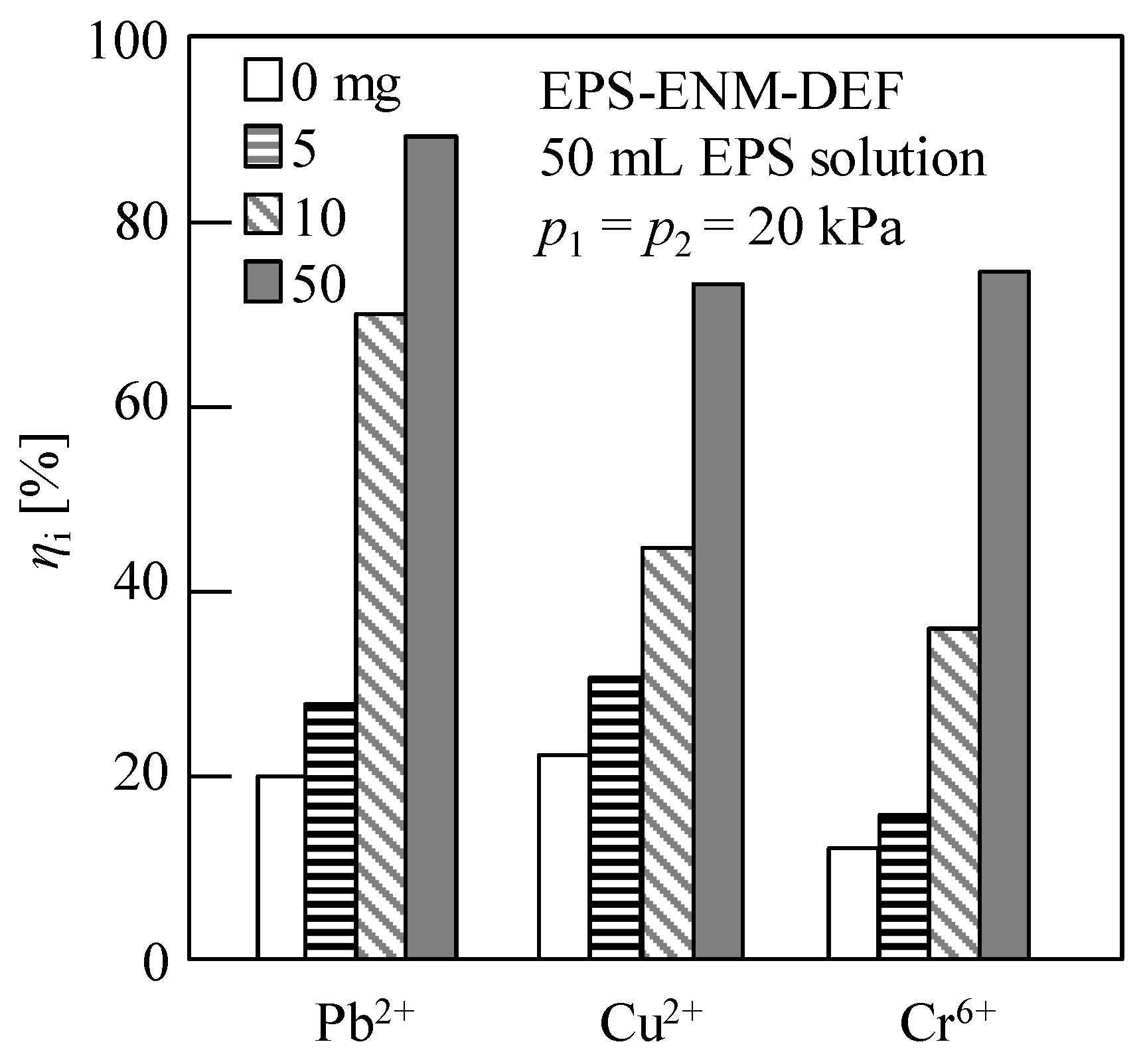 Membranes 13 00074 g010