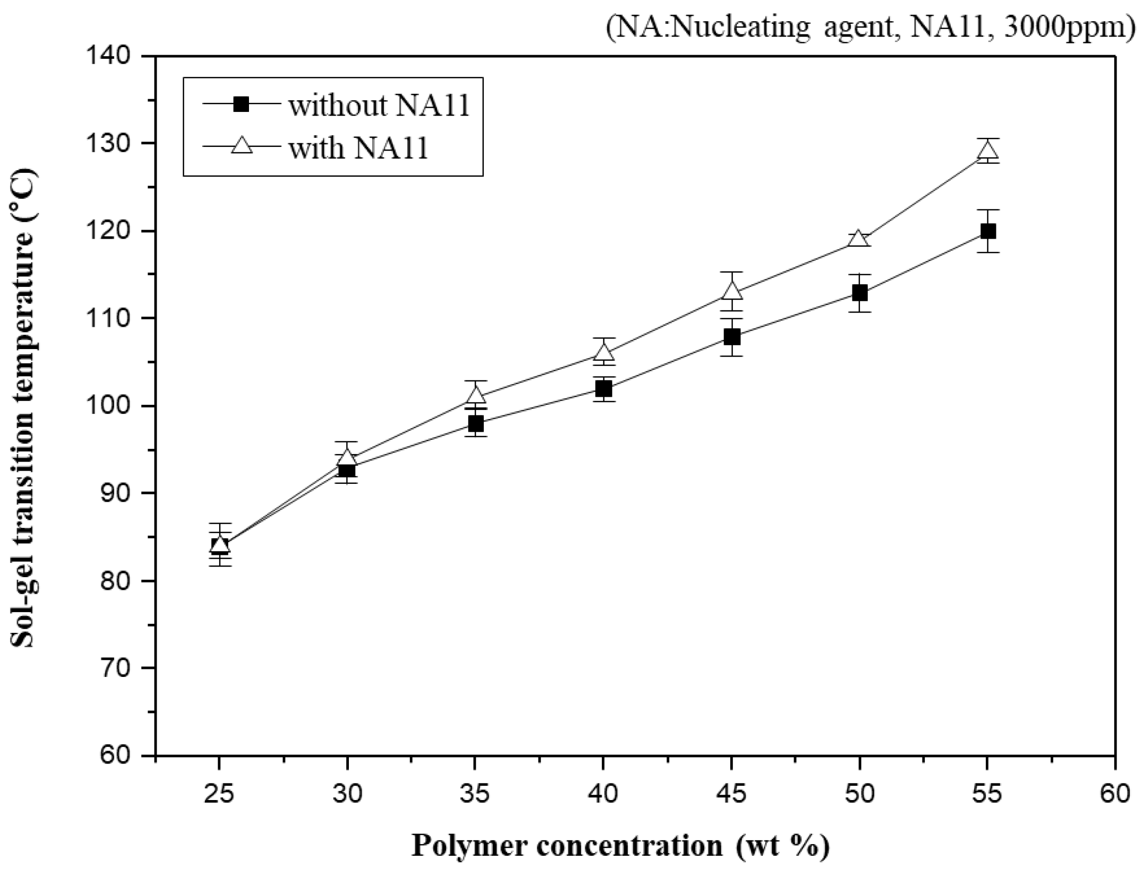 Membranes 13 00075 g004