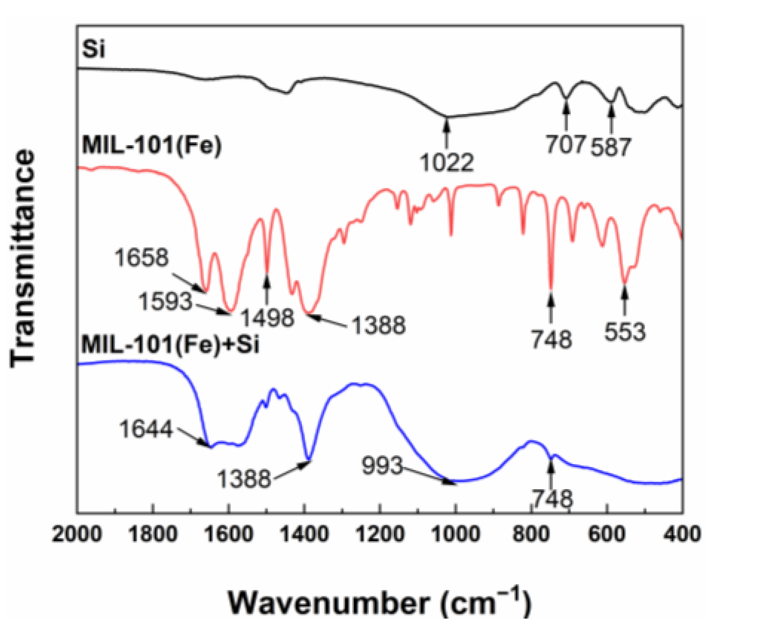 Membranes 13 00078 g002