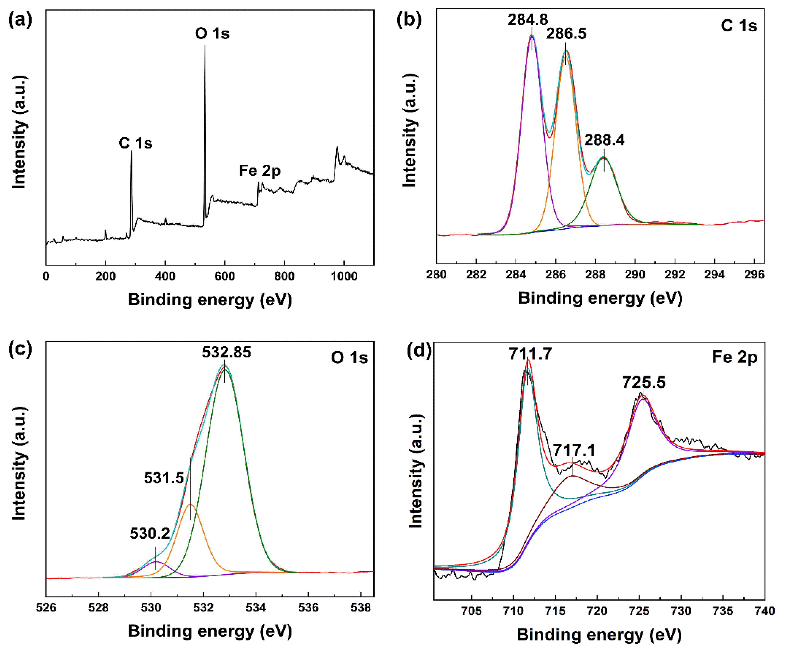 Membranes 13 00078 g003