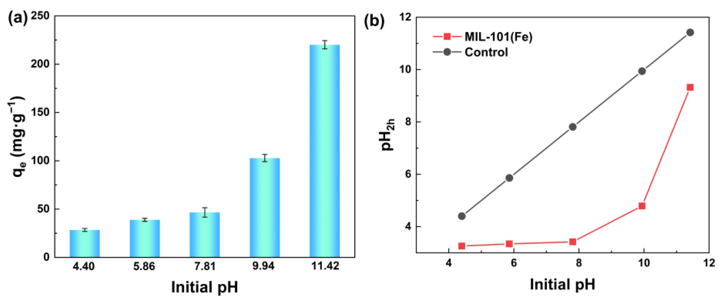 Membranes 13 00078 g004