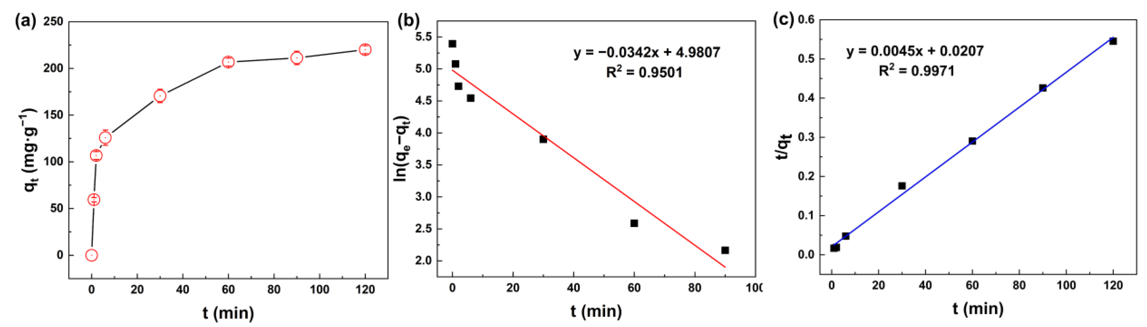 Membranes 13 00078 g005