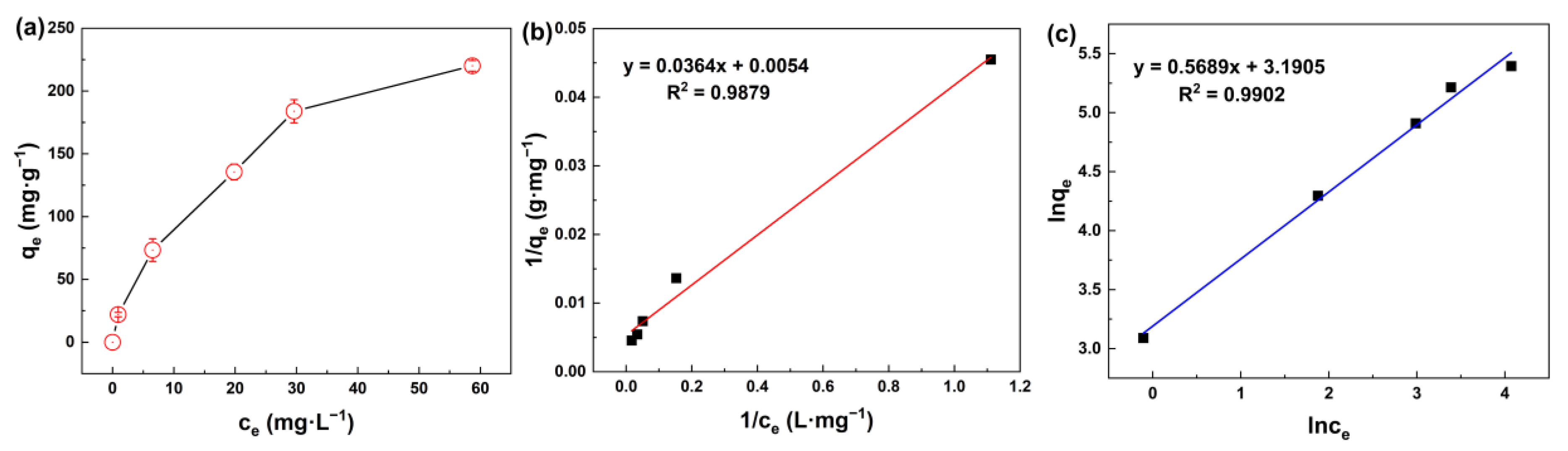 Membranes 13 00078 g006