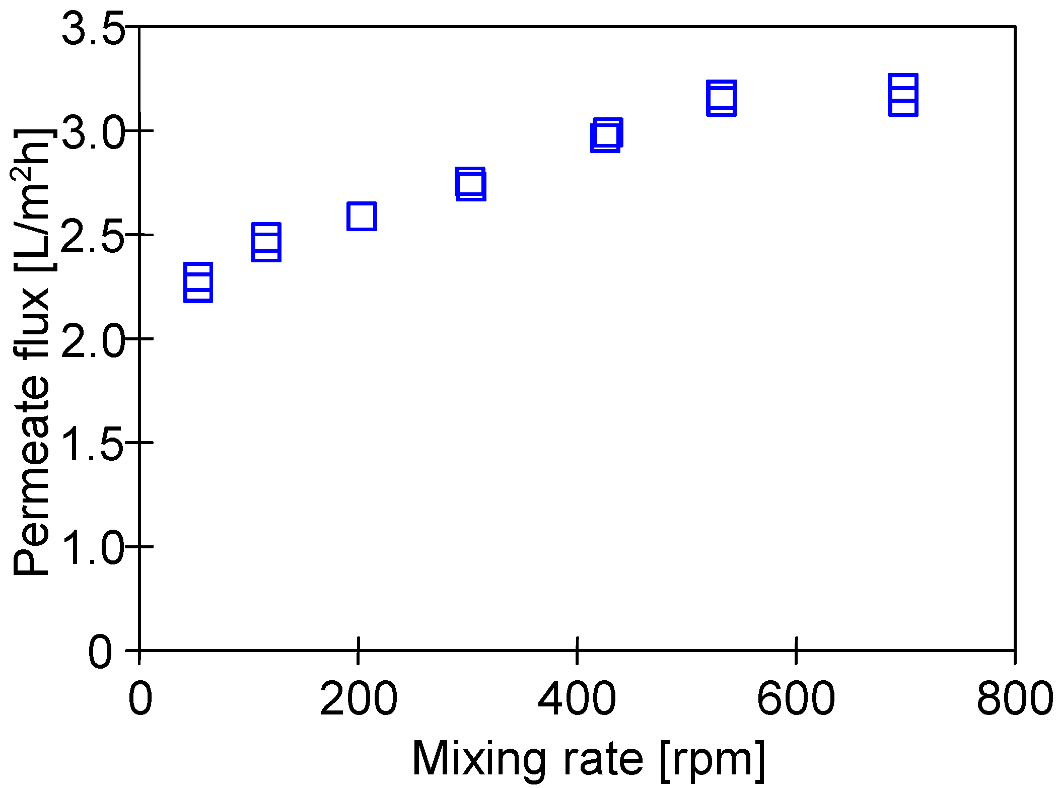 Membranes 13 00080 g006