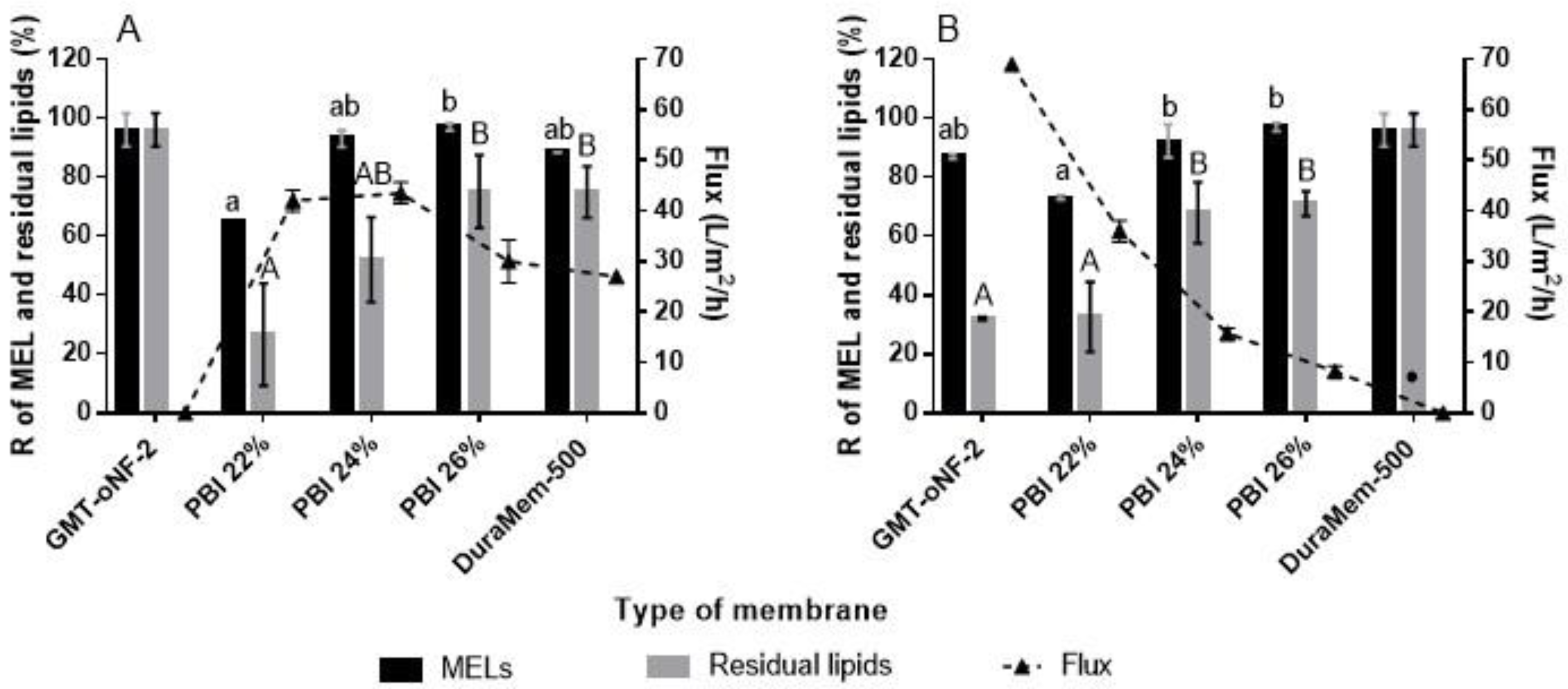 Membranes 13 00081 g002