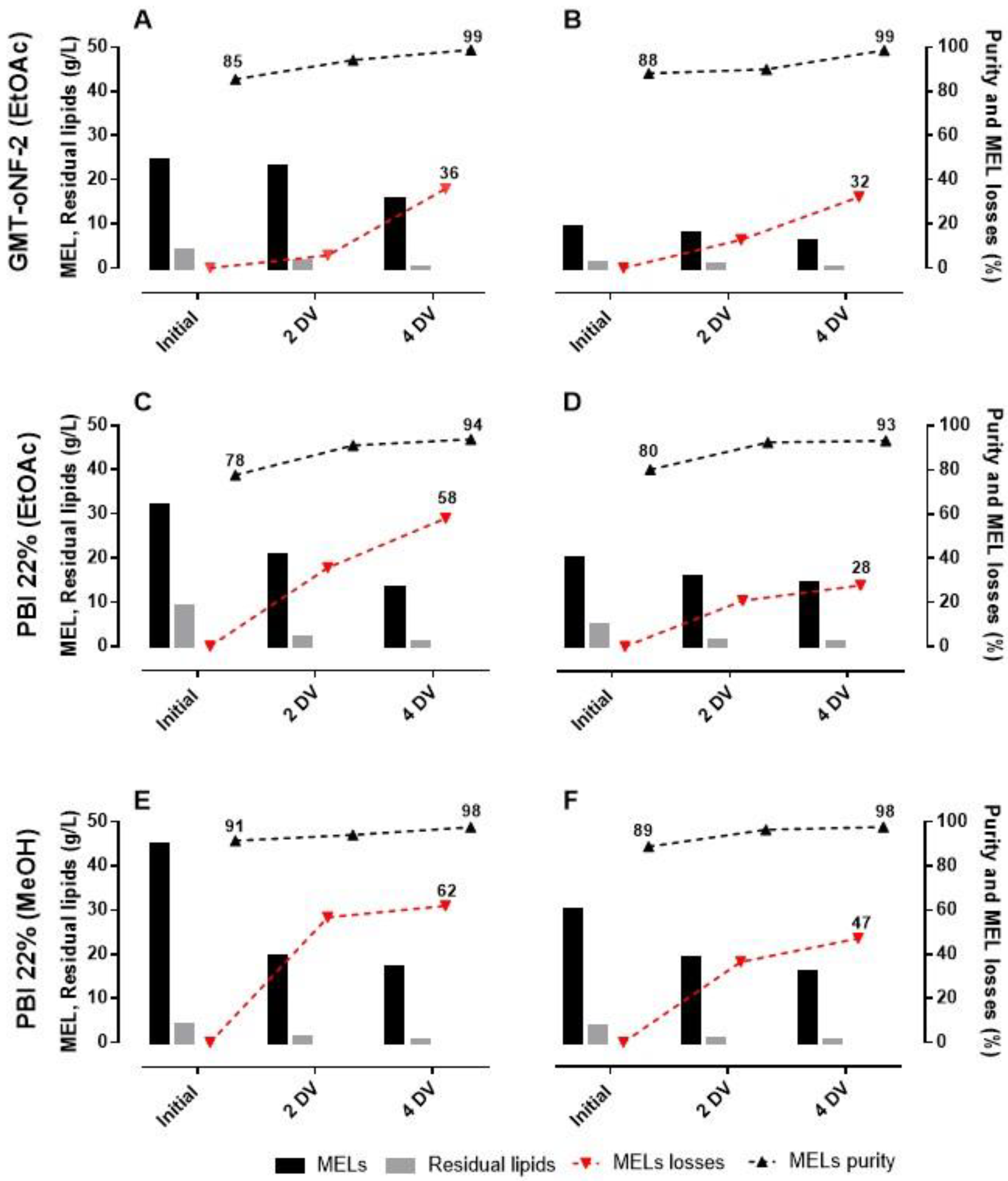 Membranes 13 00081 g006