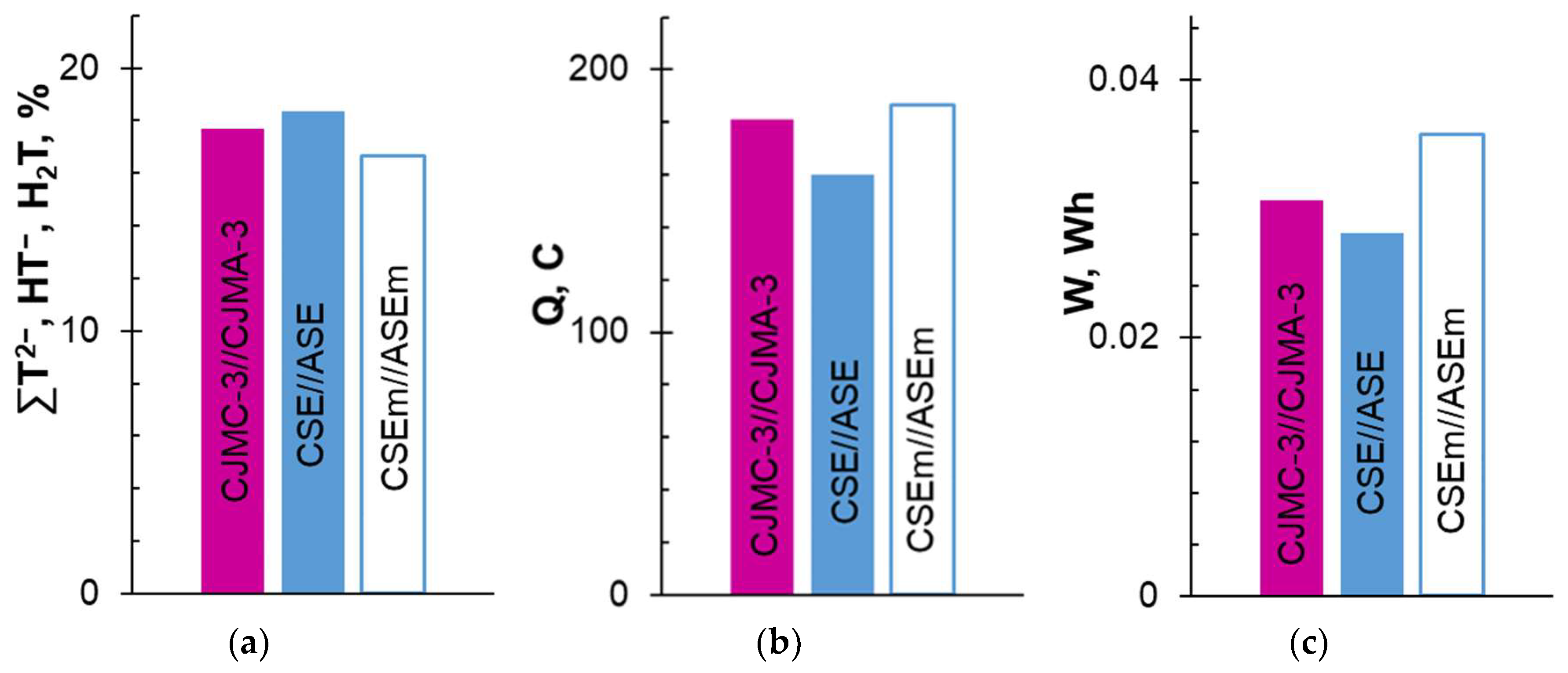 Membranes 13 00084 g003