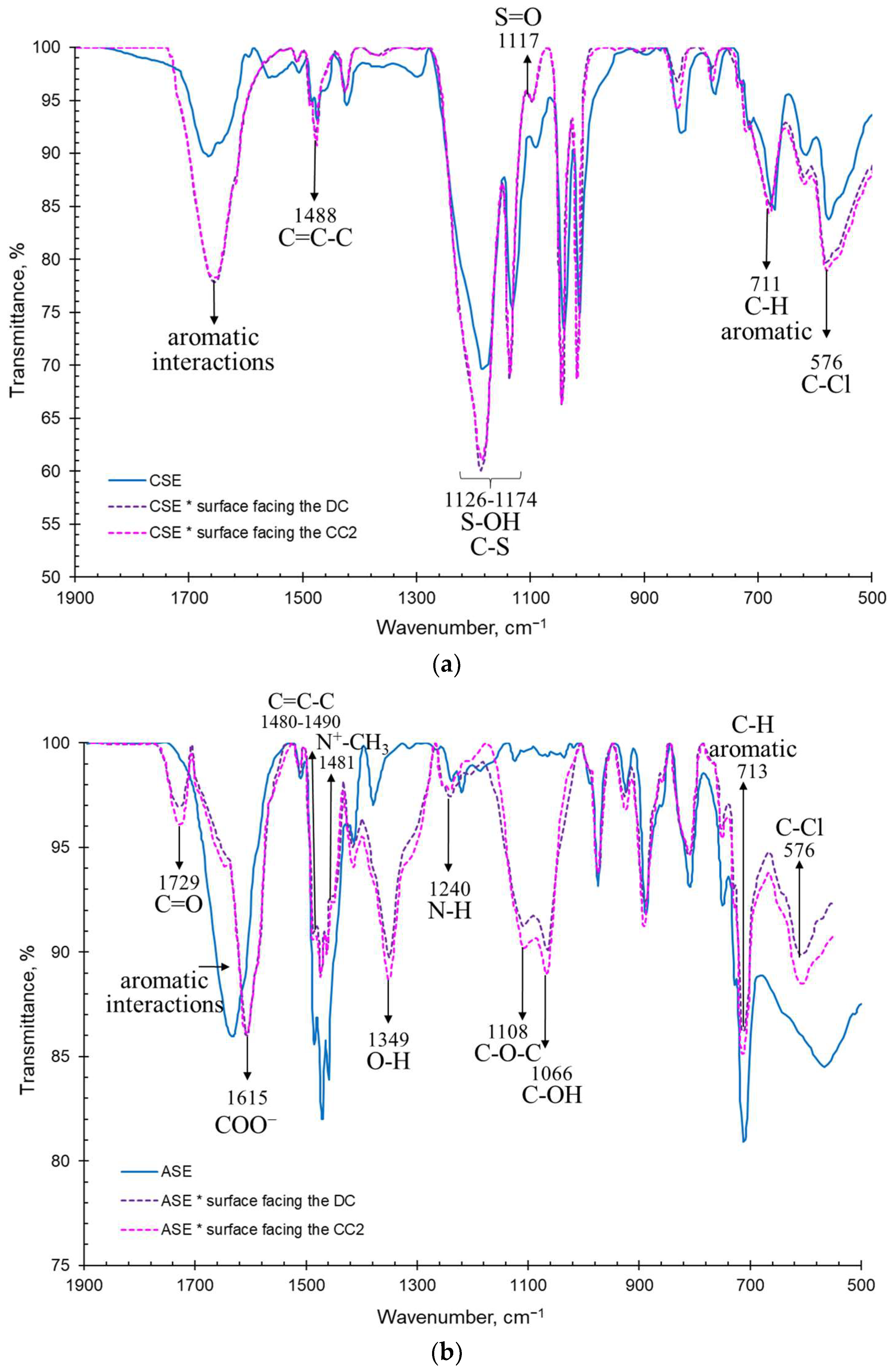 Membranes 13 00084 g007