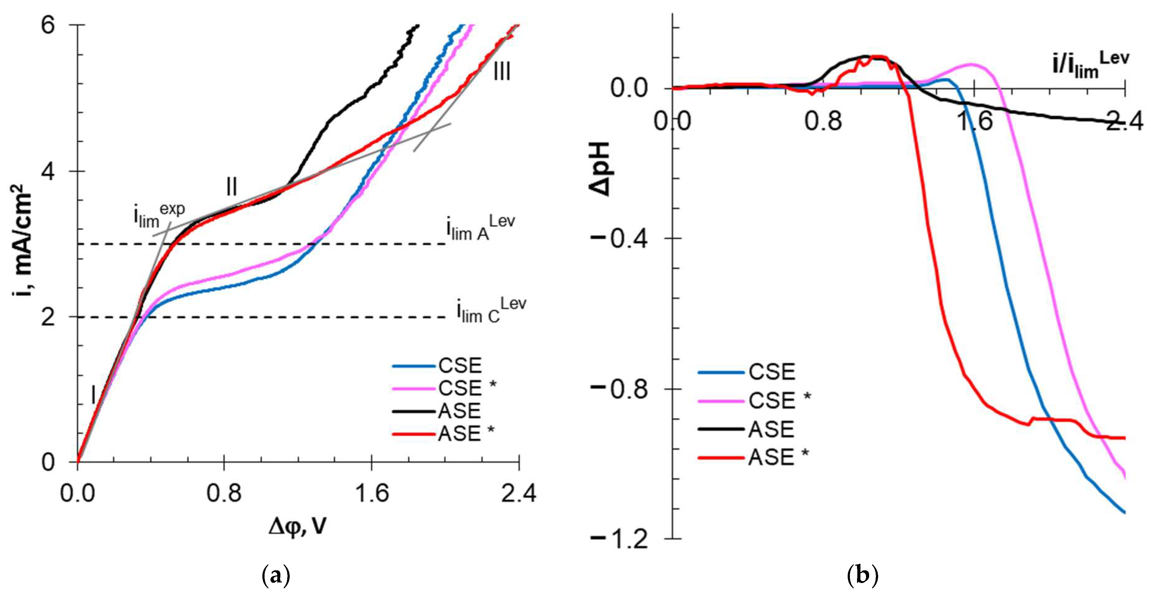 Membranes 13 00084 g008