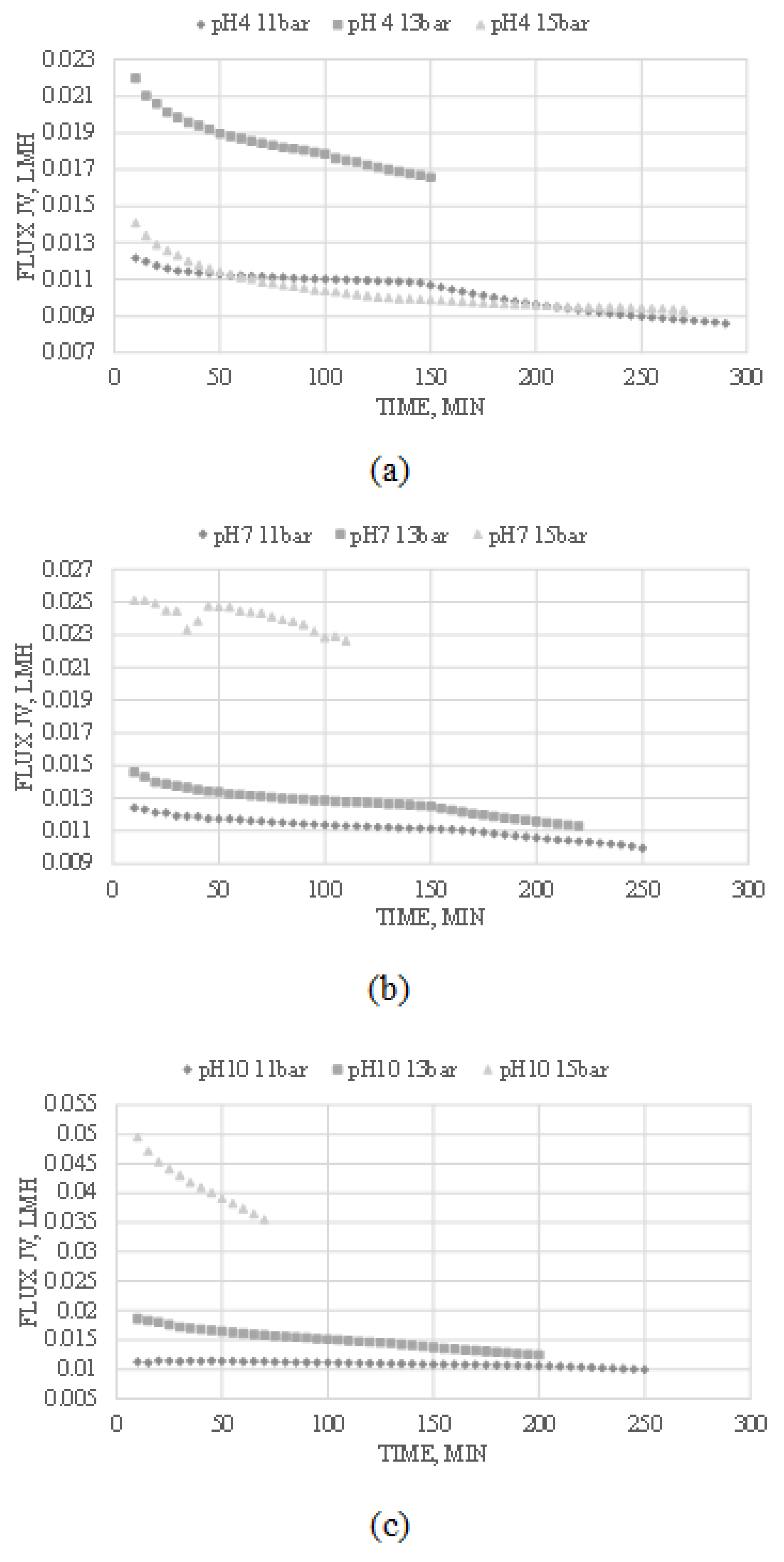 Membranes 13 00086 g002