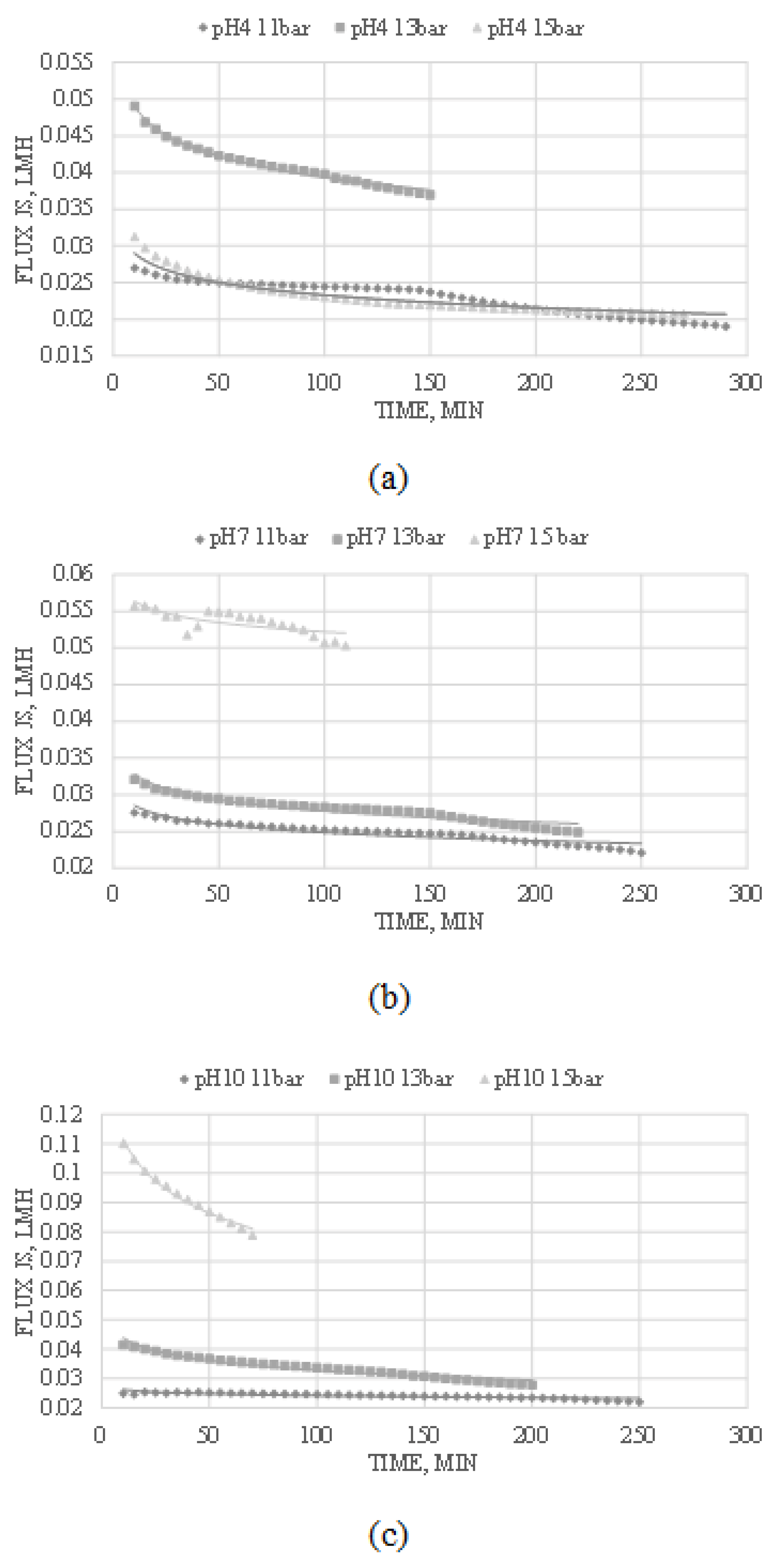Membranes 13 00086 g003