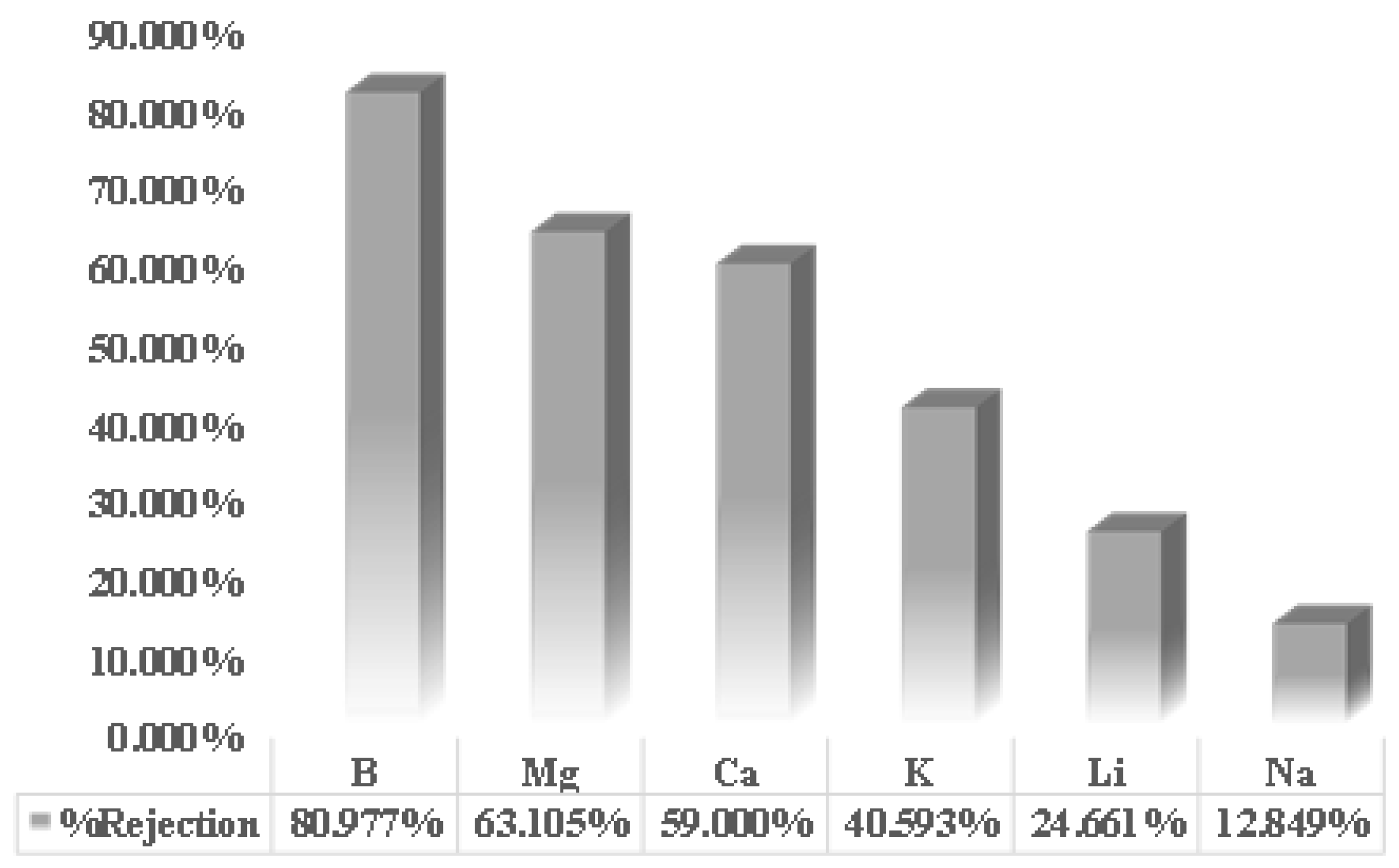 Membranes 13 00086 g004