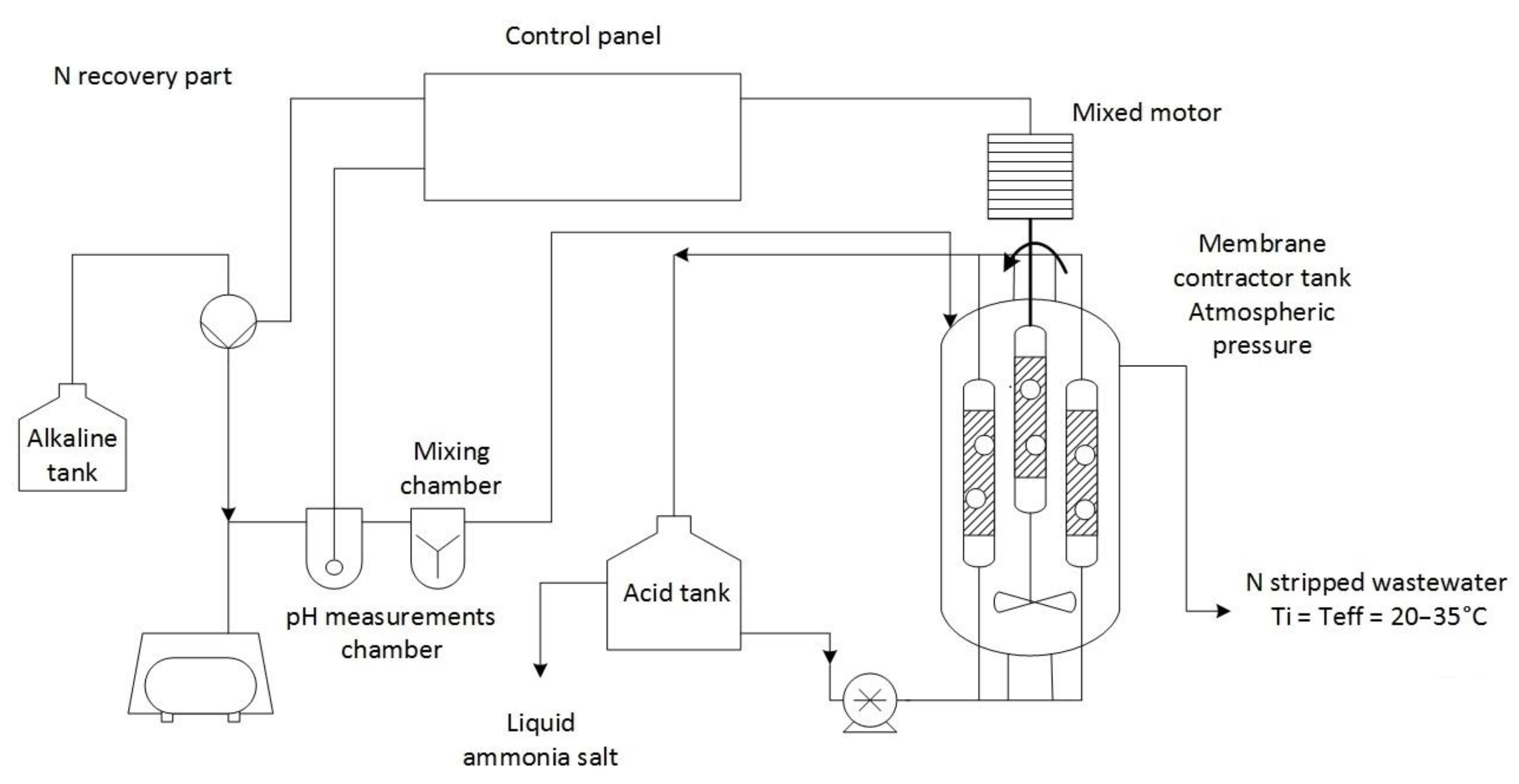 Membranes 13 00087 g001