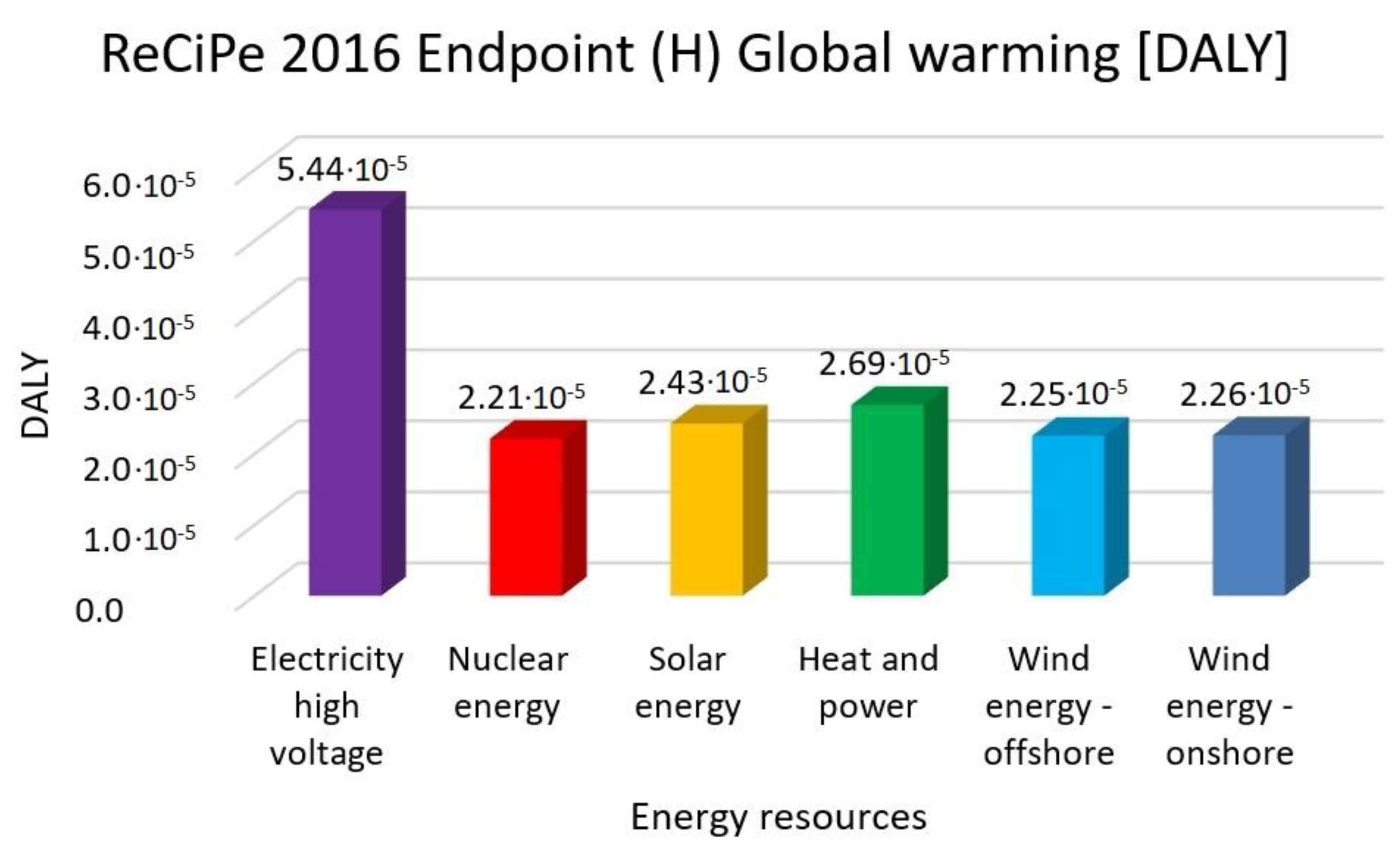 Membranes 13 00087 g005