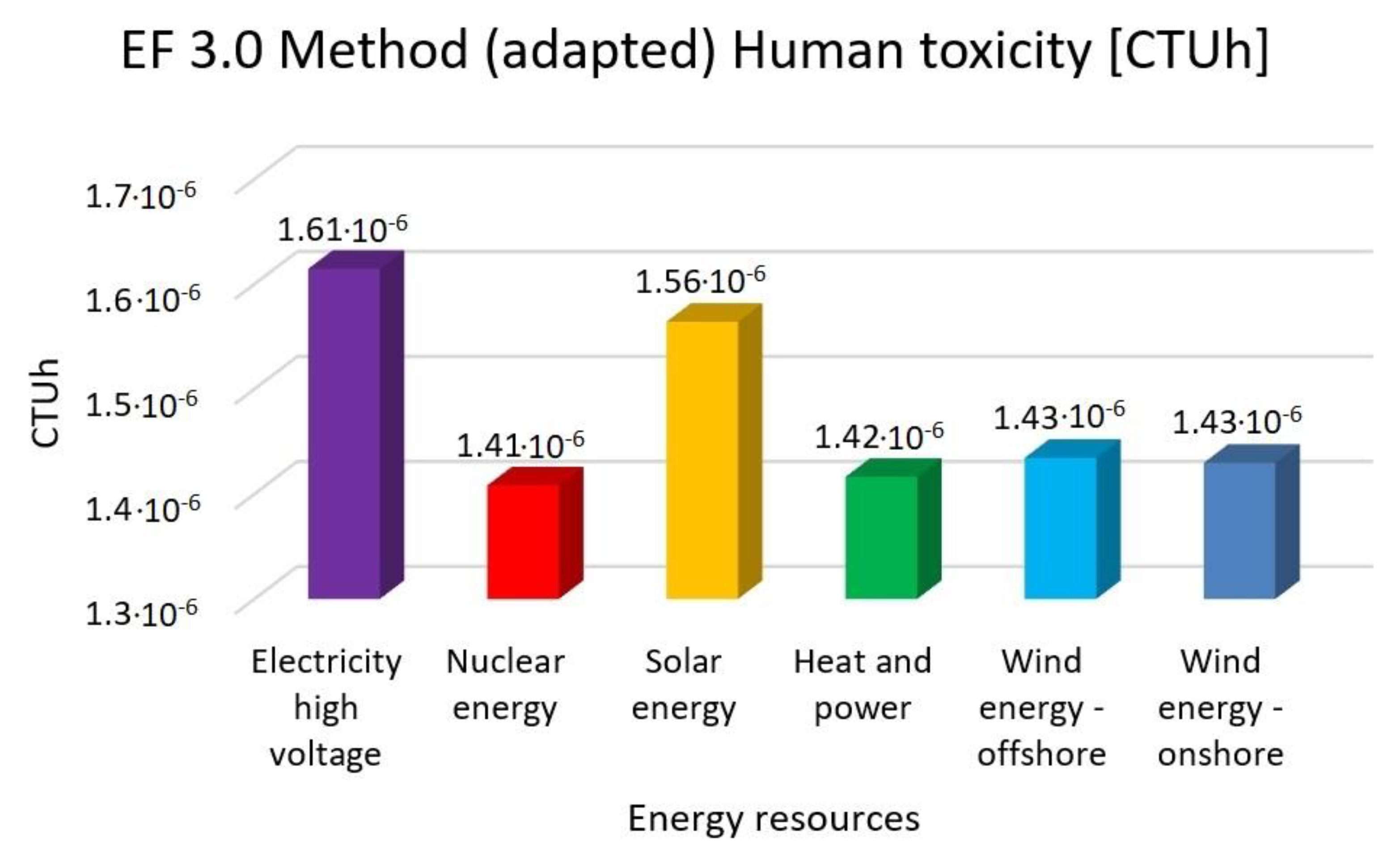Membranes 13 00087 g006