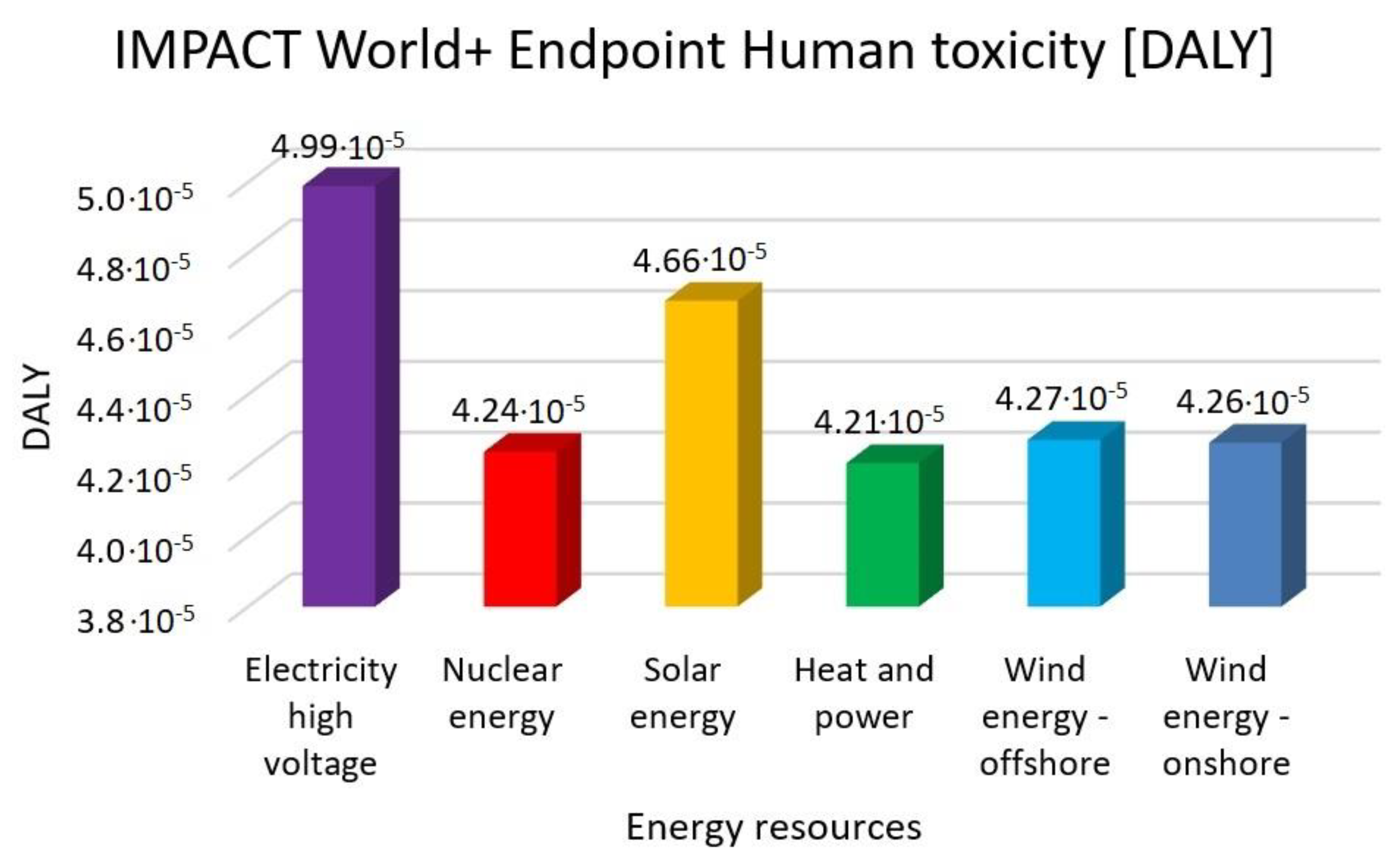 Membranes 13 00087 g007