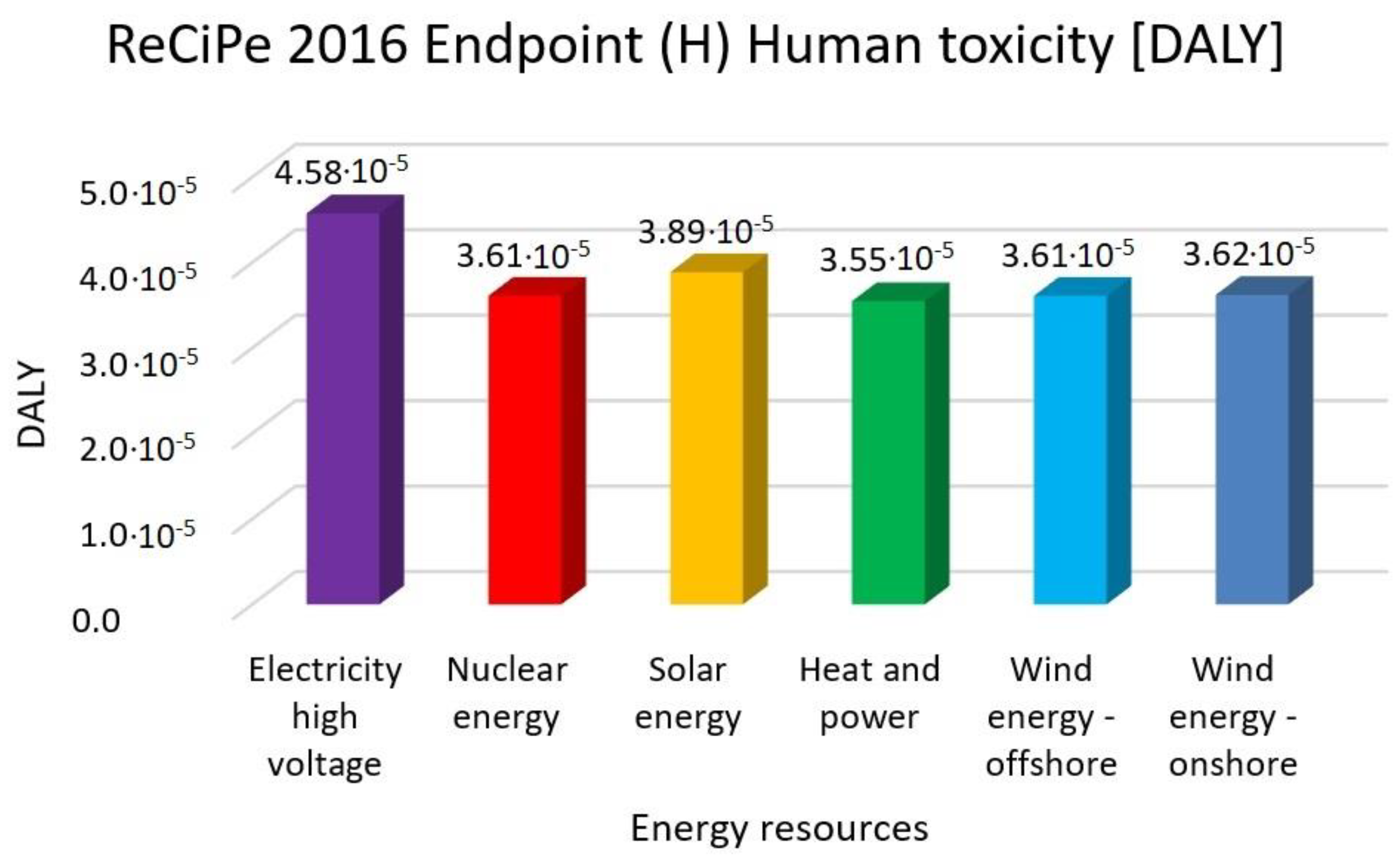 Membranes 13 00087 g008