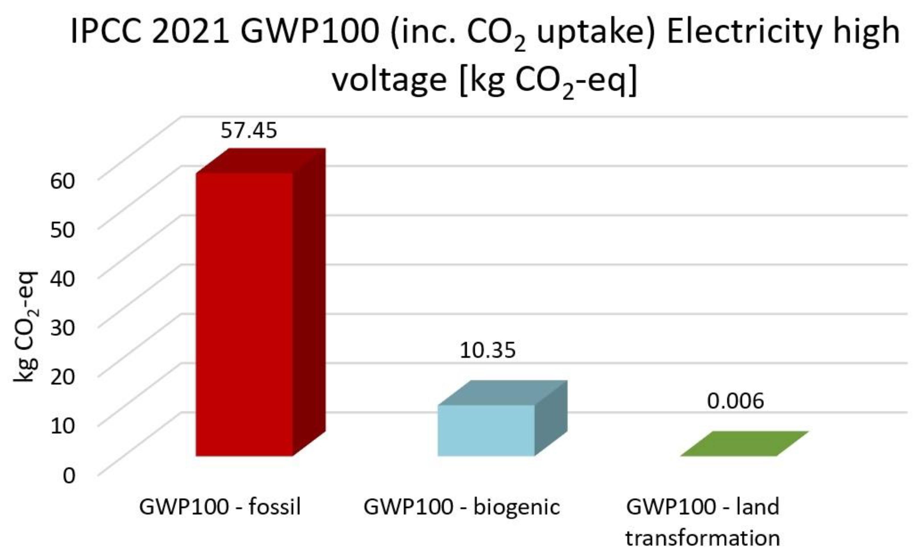 Membranes 13 00087 g013