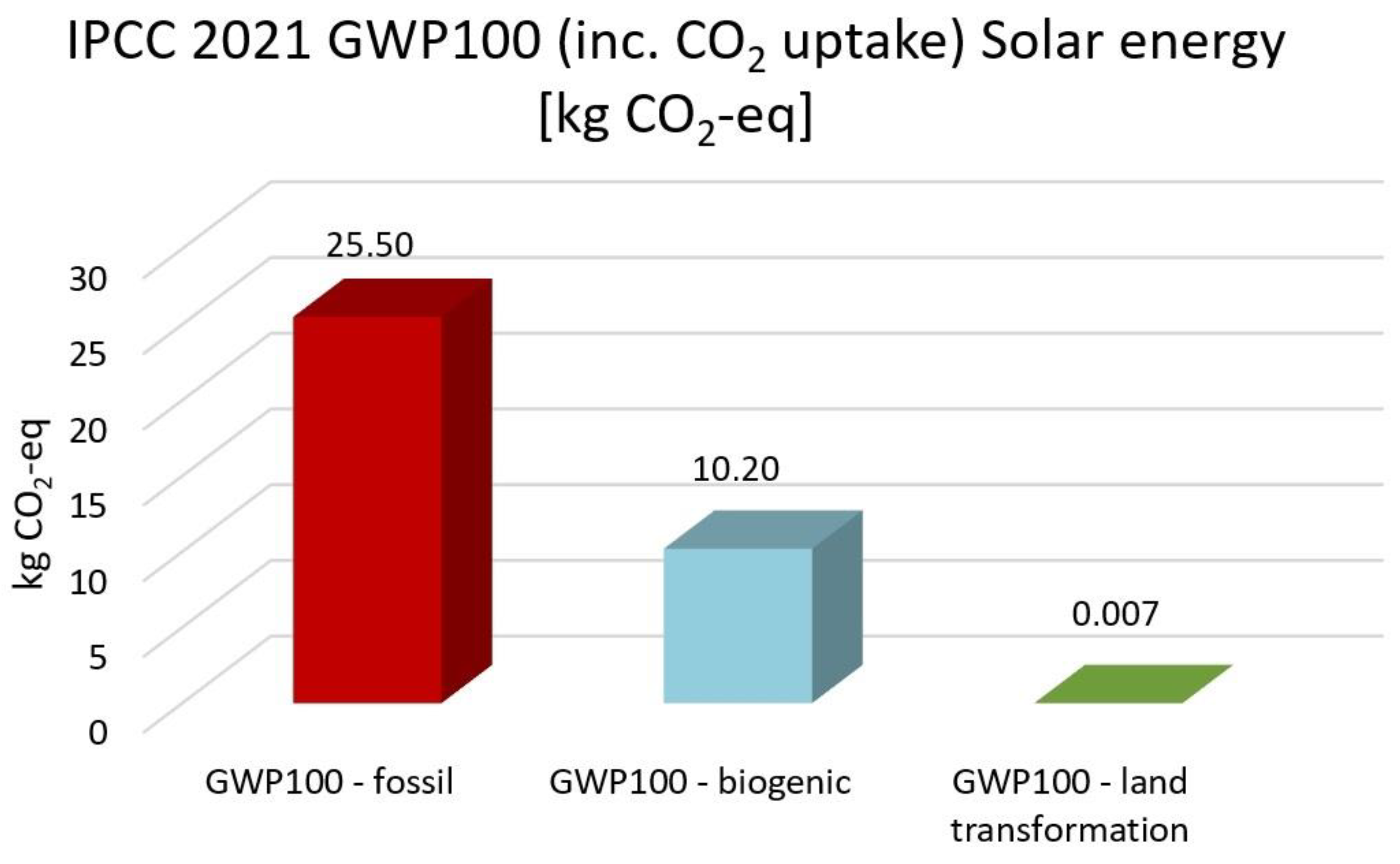 Membranes 13 00087 g014