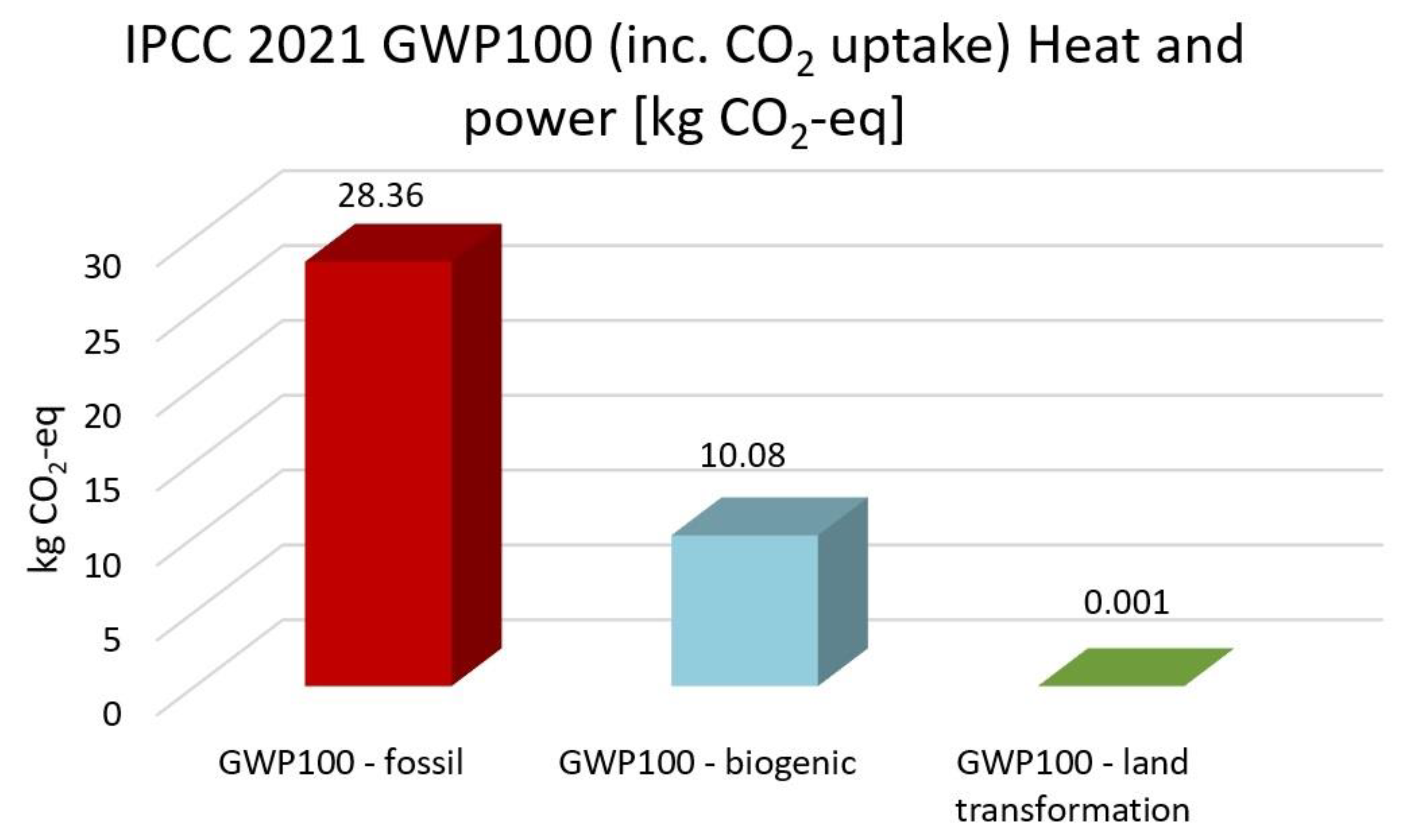 Membranes 13 00087 g015