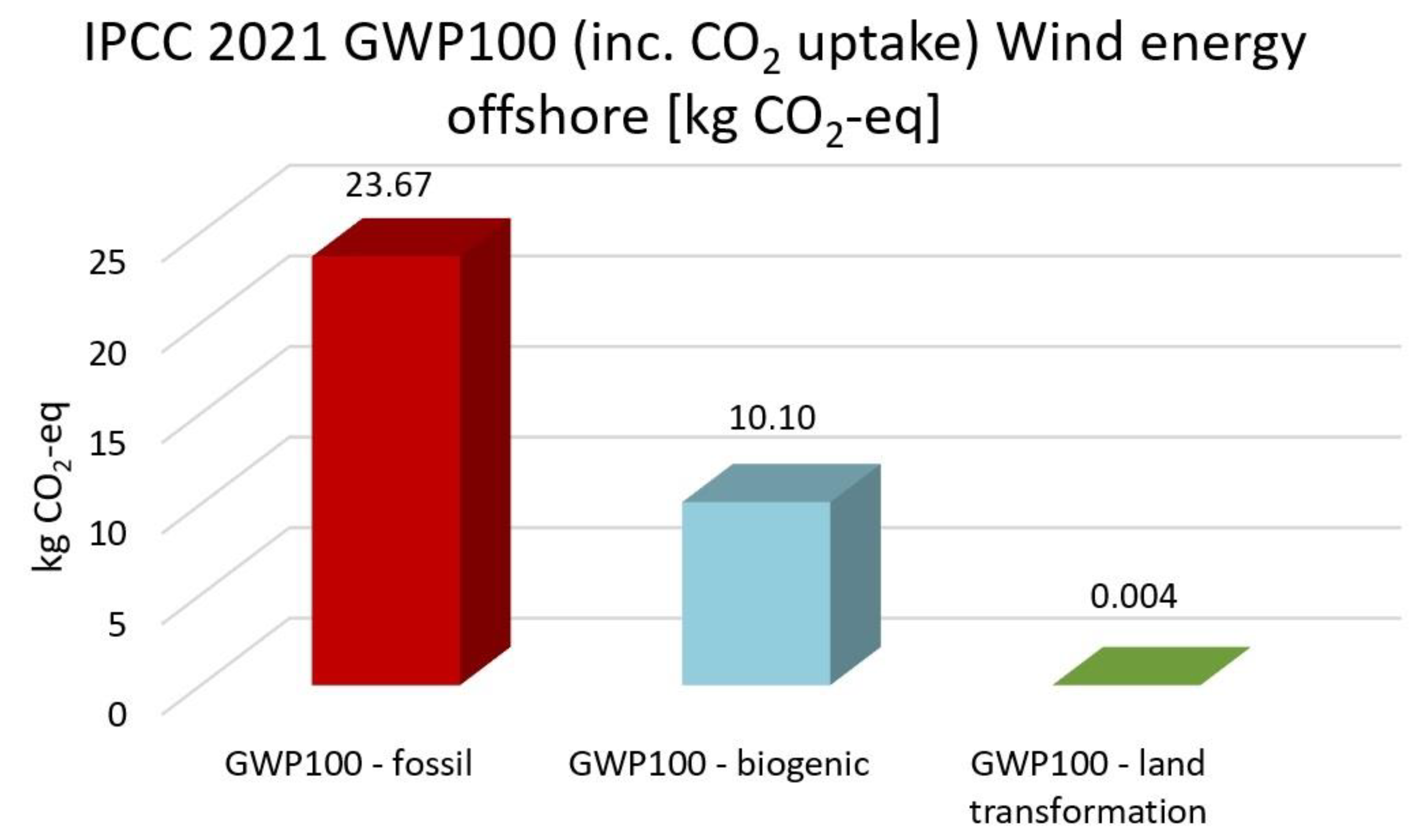 Membranes 13 00087 g017