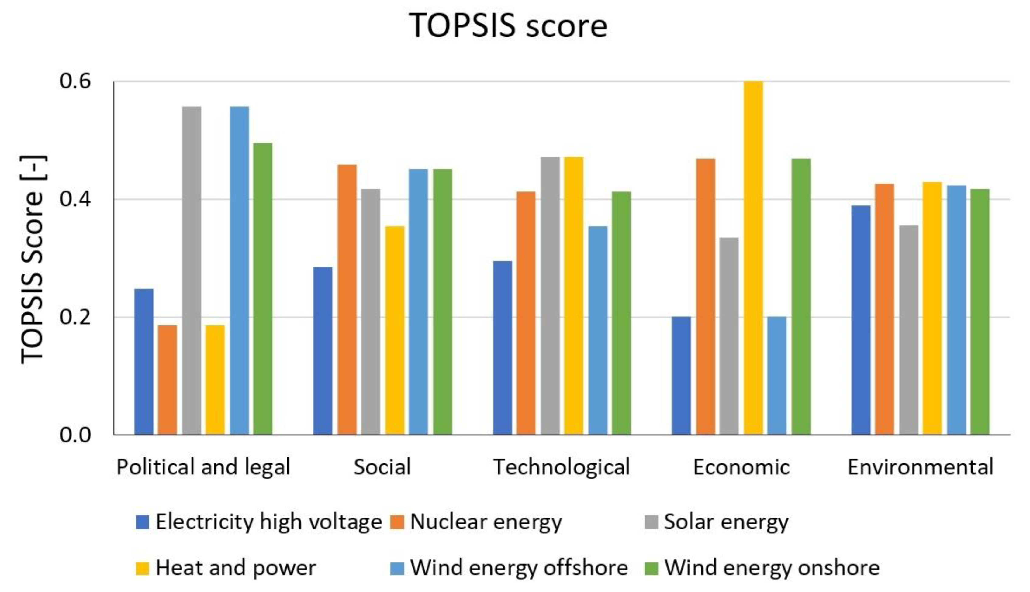 Membranes 13 00087 g018