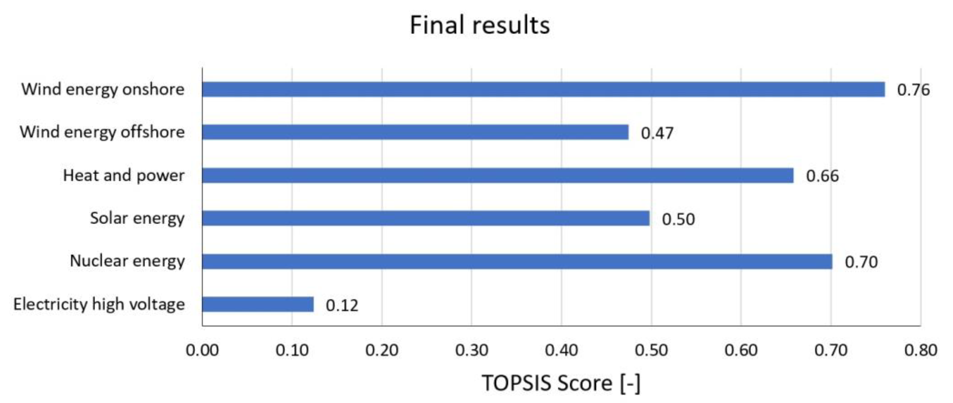 Membranes 13 00087 g019