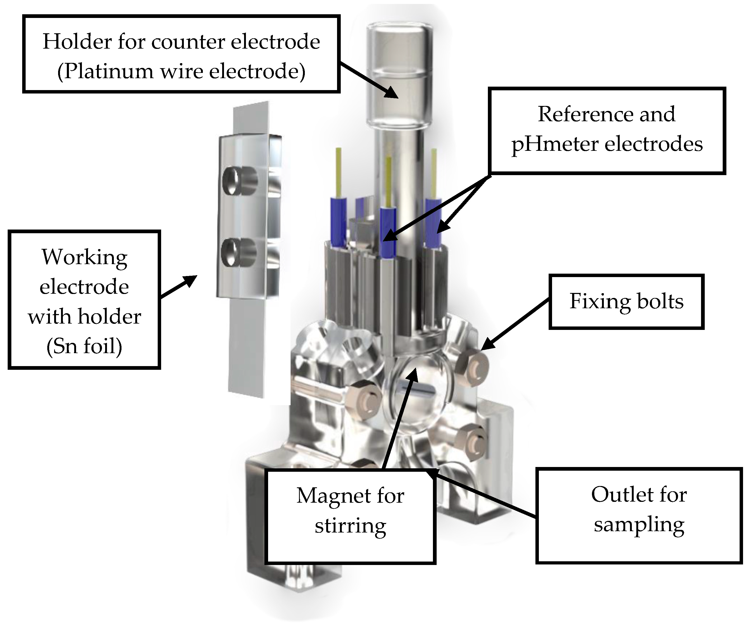 Membranes 13 00090 g001 Membranes 13 00090 g001