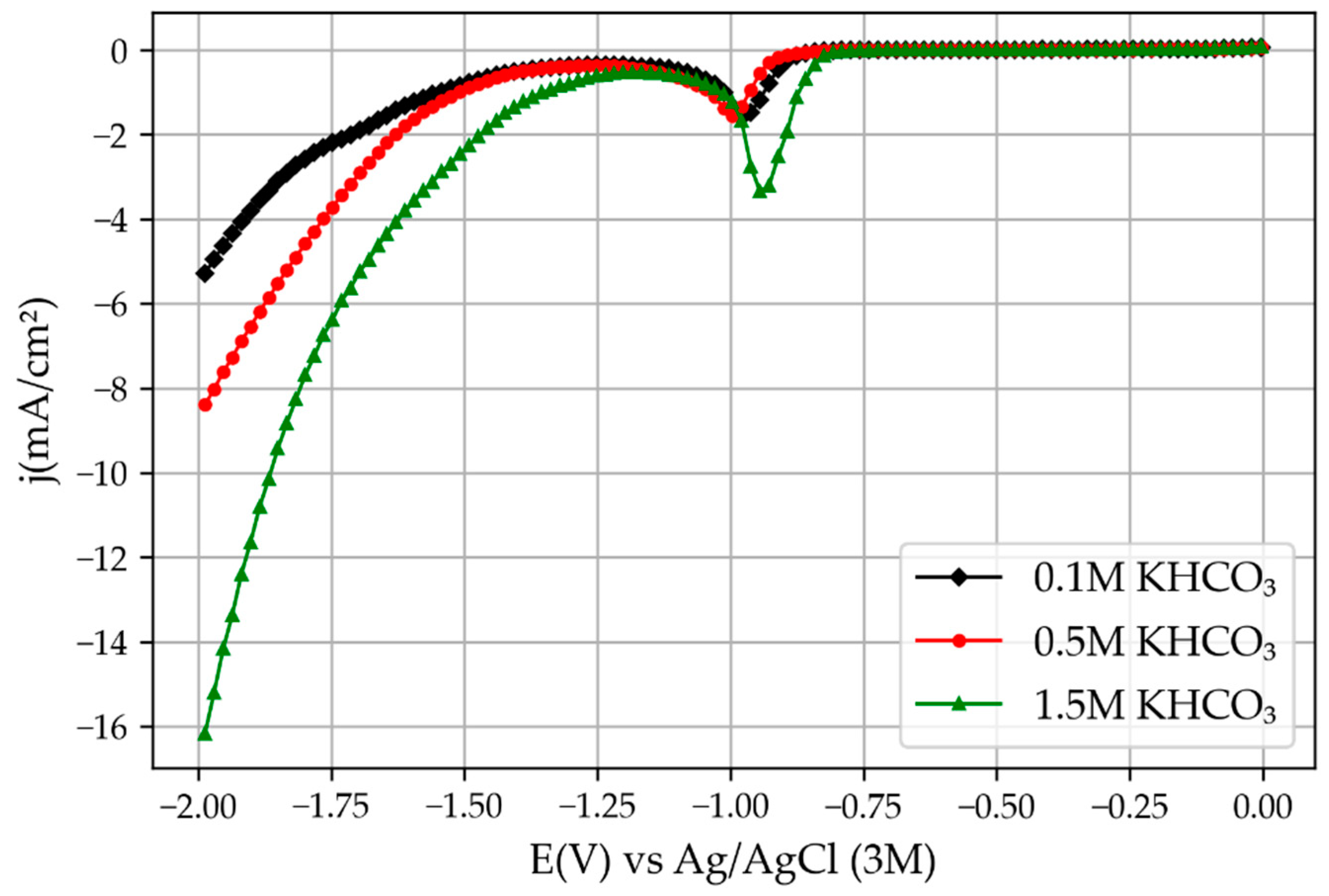 Membranes 13 00090 g007 Membranes 13 00090 g007