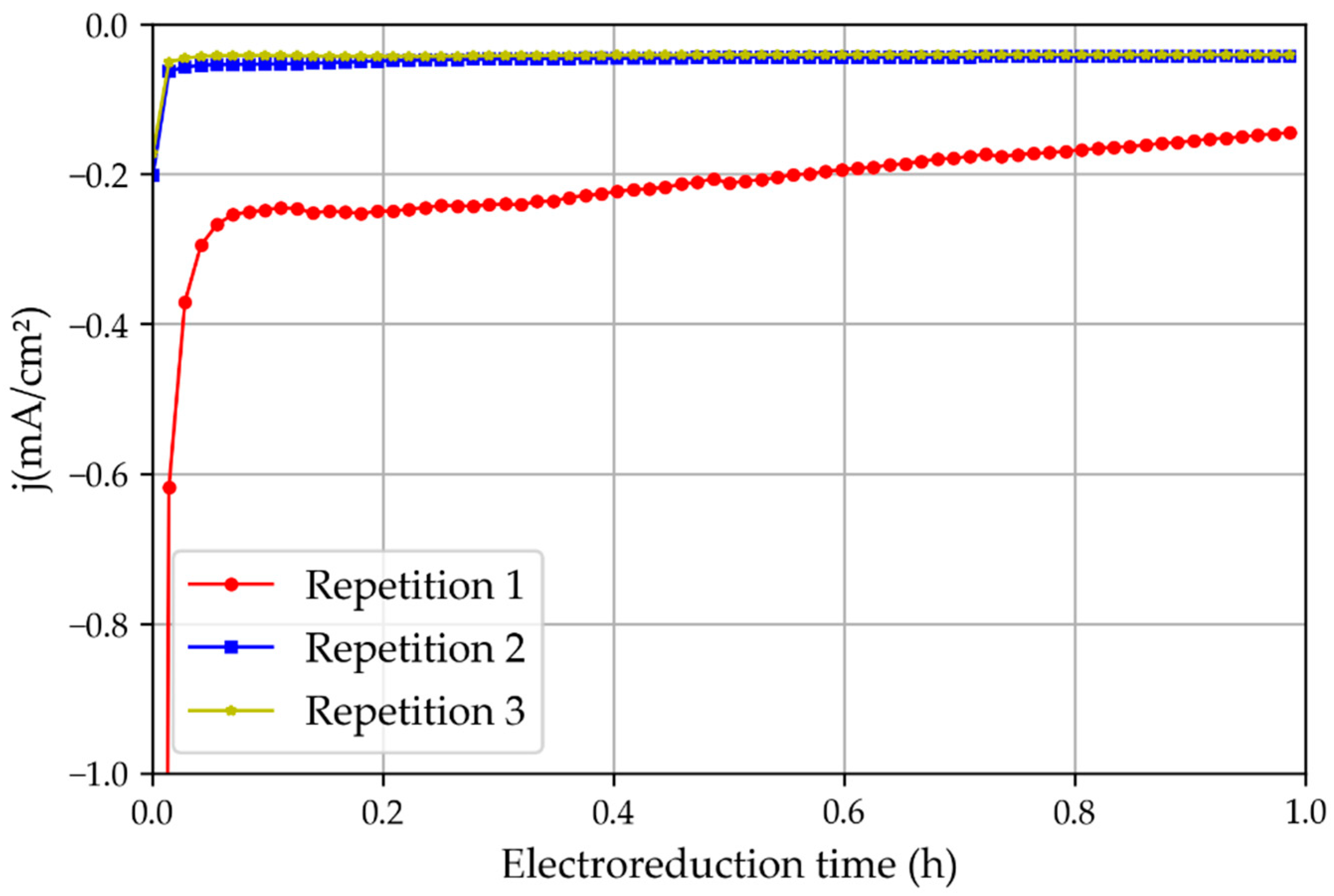 Membranes 13 00090 g008 Membranes 13 00090 g008