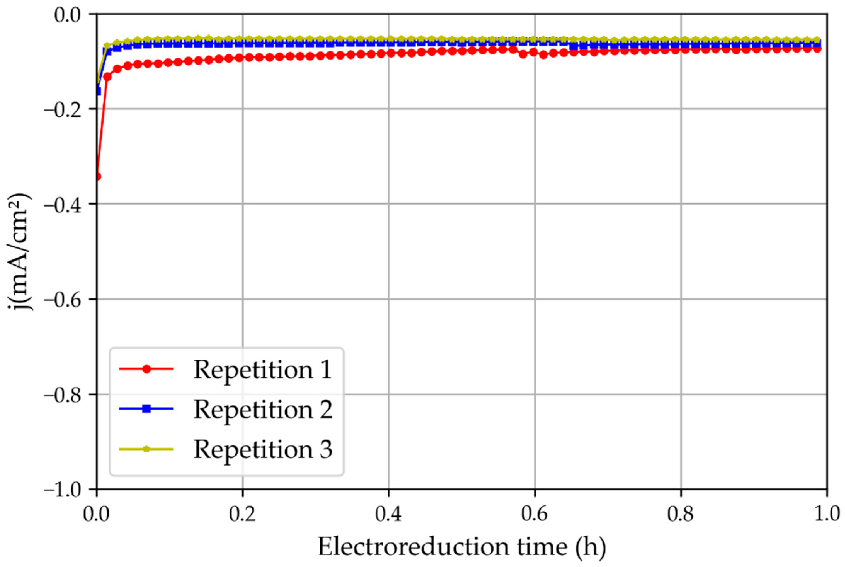 Membranes 13 00090 g009 Membranes 13 00090 g009