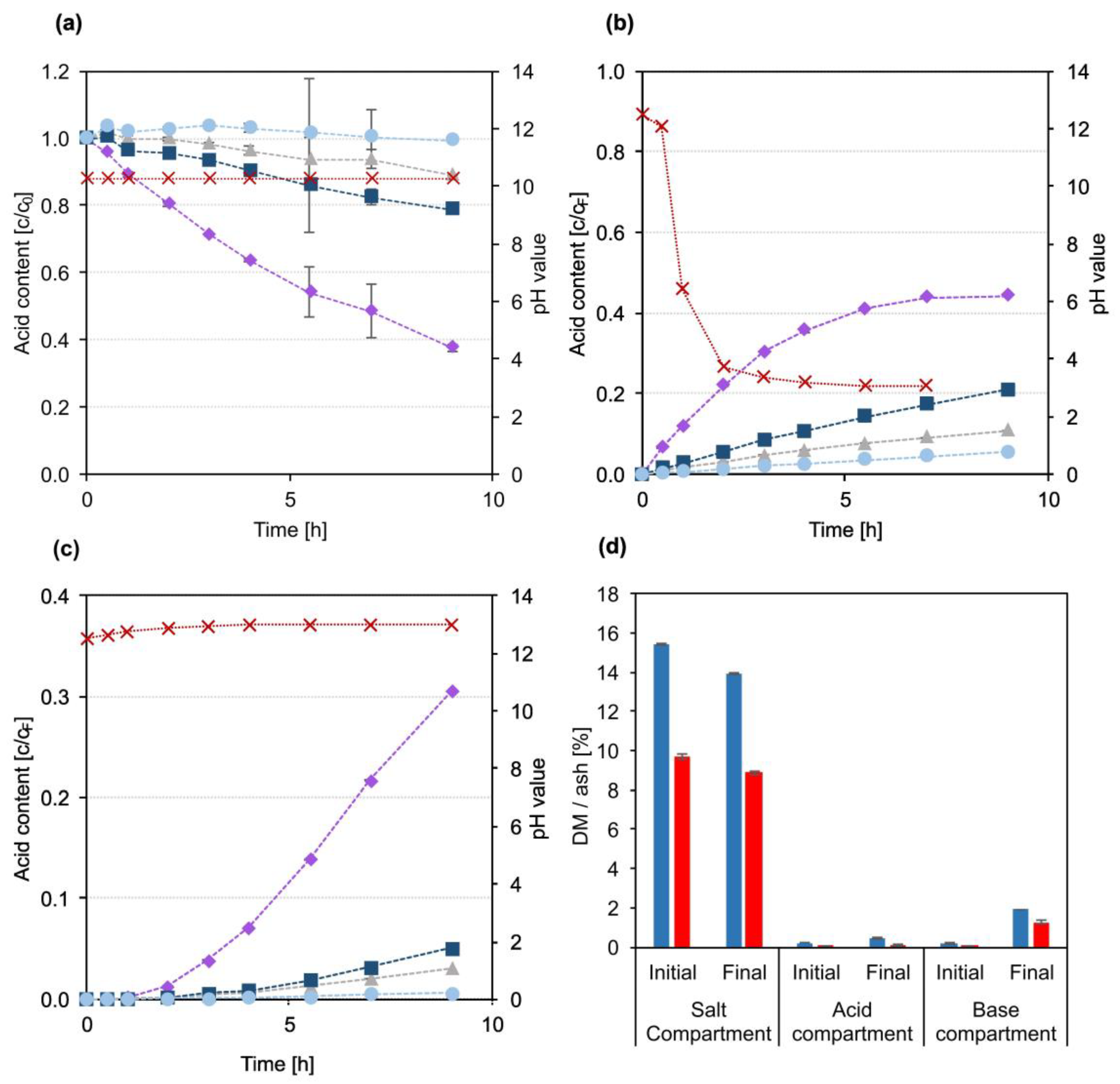 Membranes 13 00092 g003