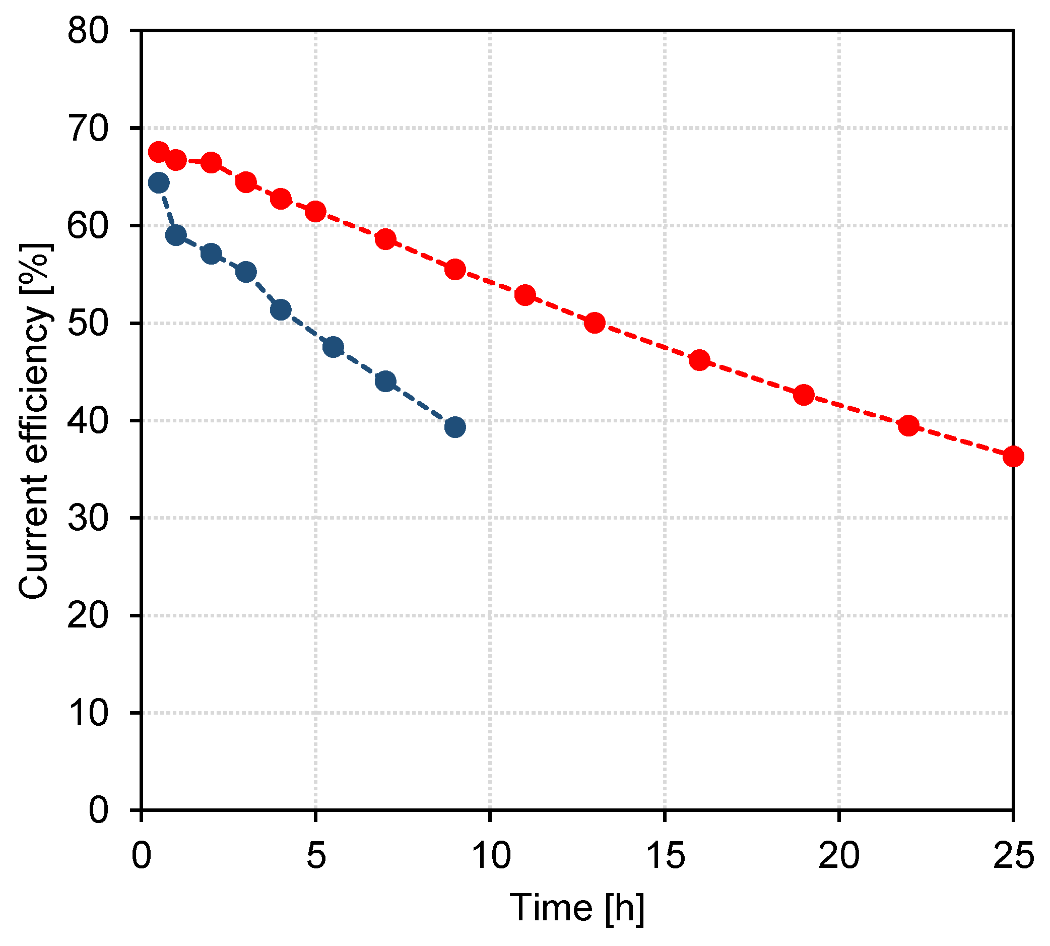 Membranes 13 00092 g006