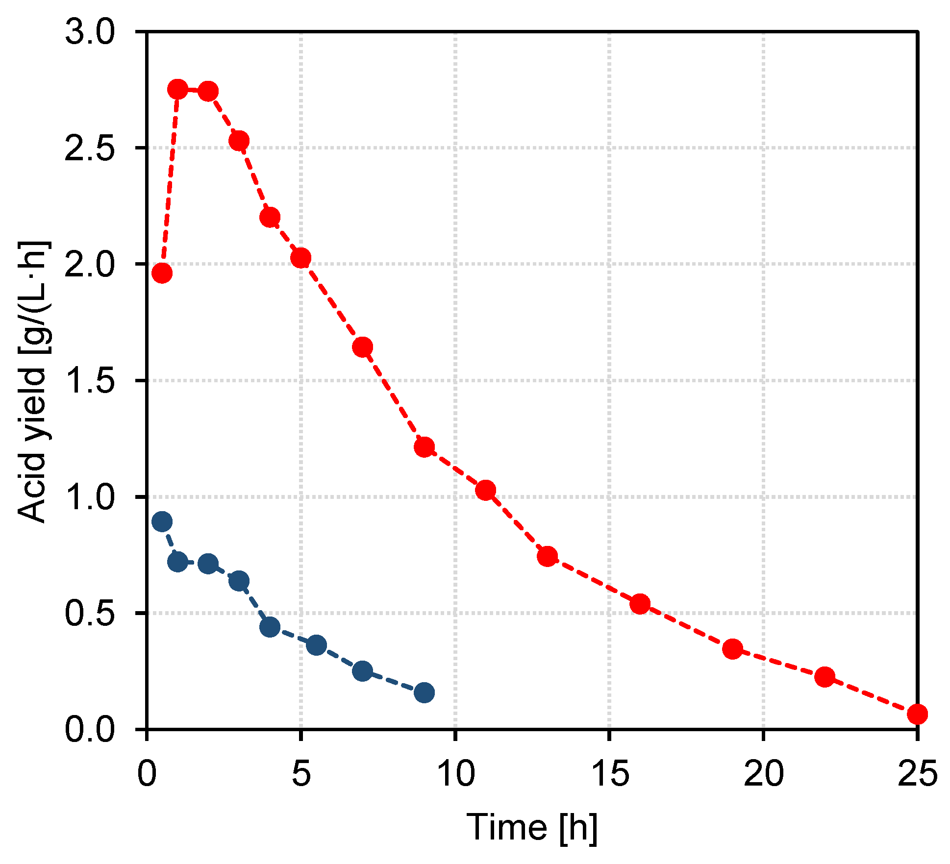 Membranes 13 00092 g007