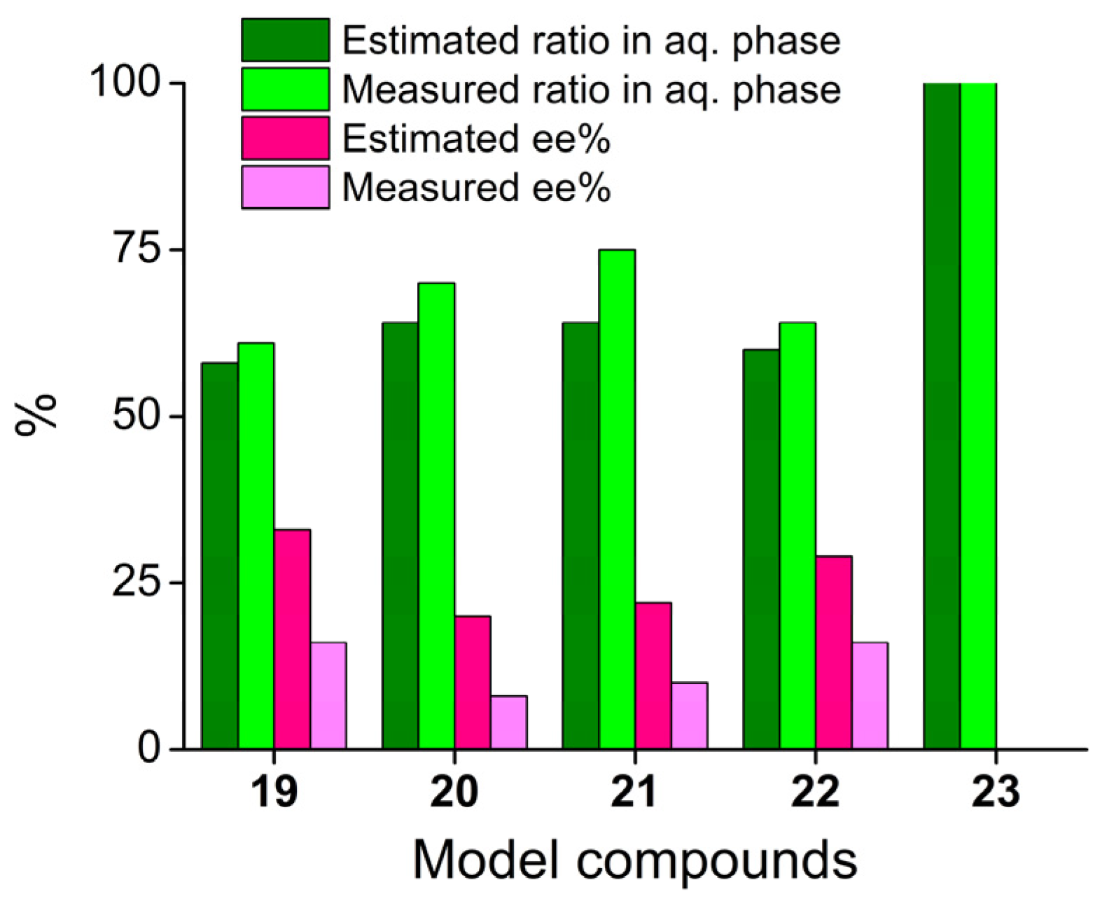 Membranes 13 00094 g004