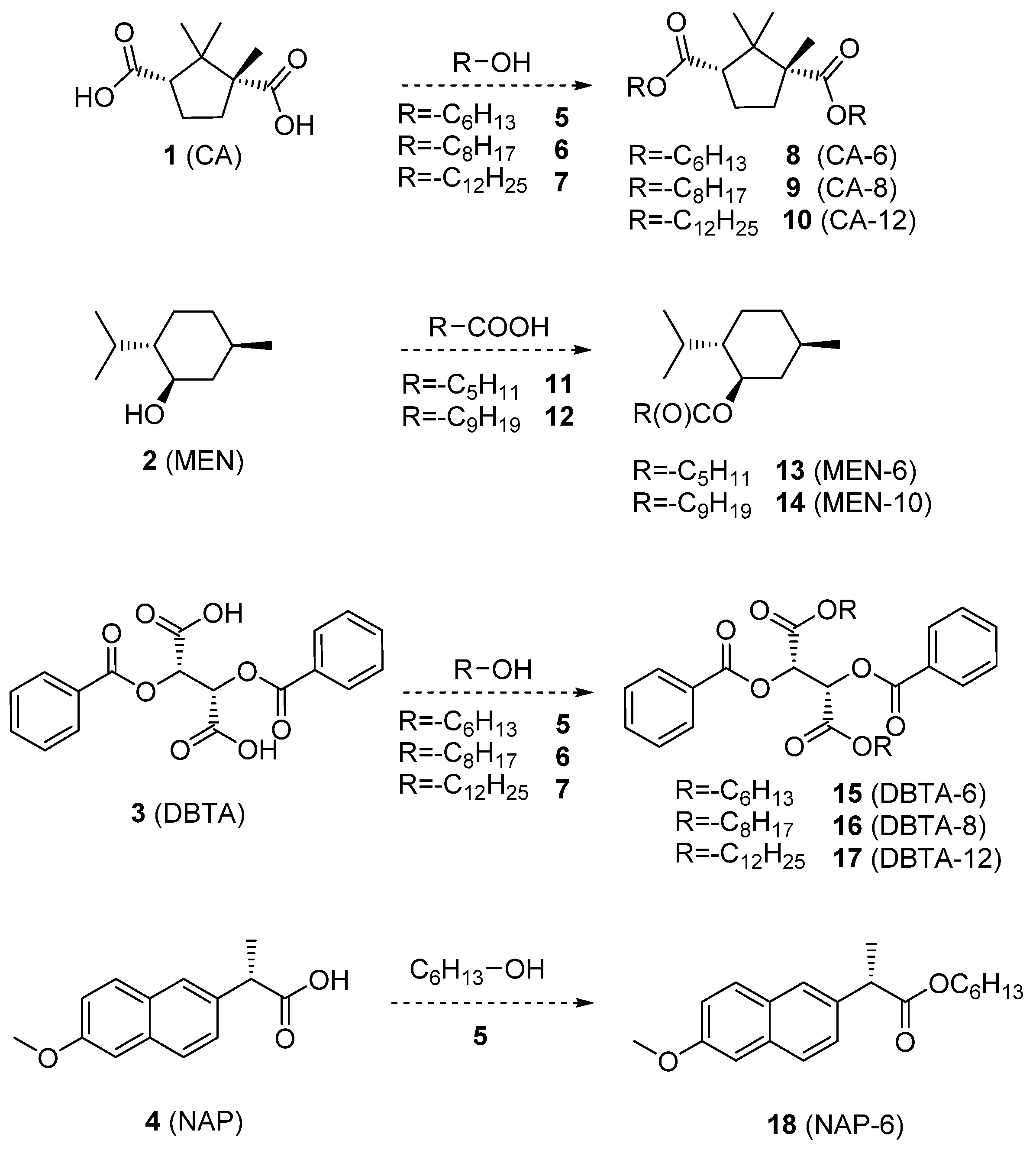 Membranes 13 00094 sch001