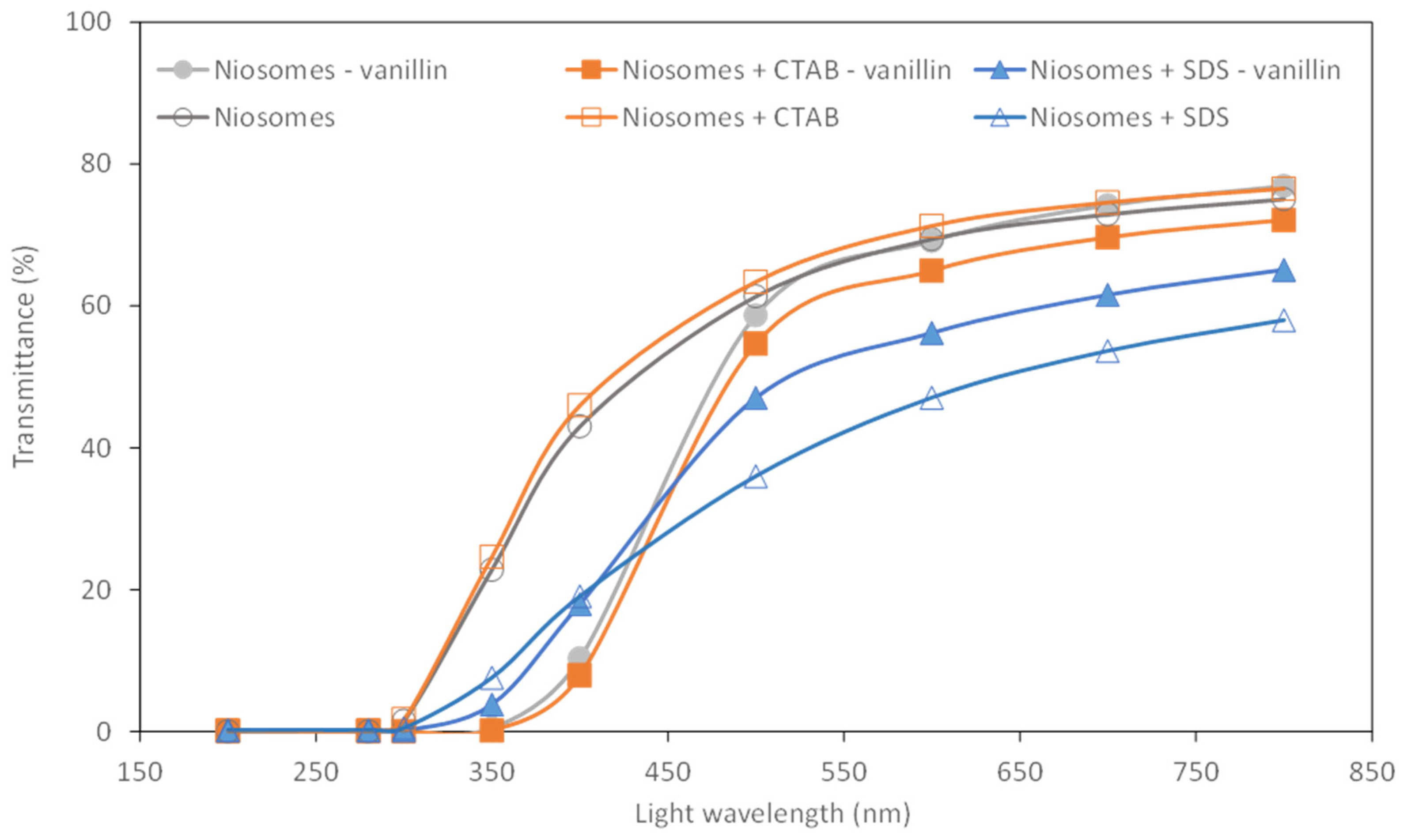 Membranes 13 00095 g009