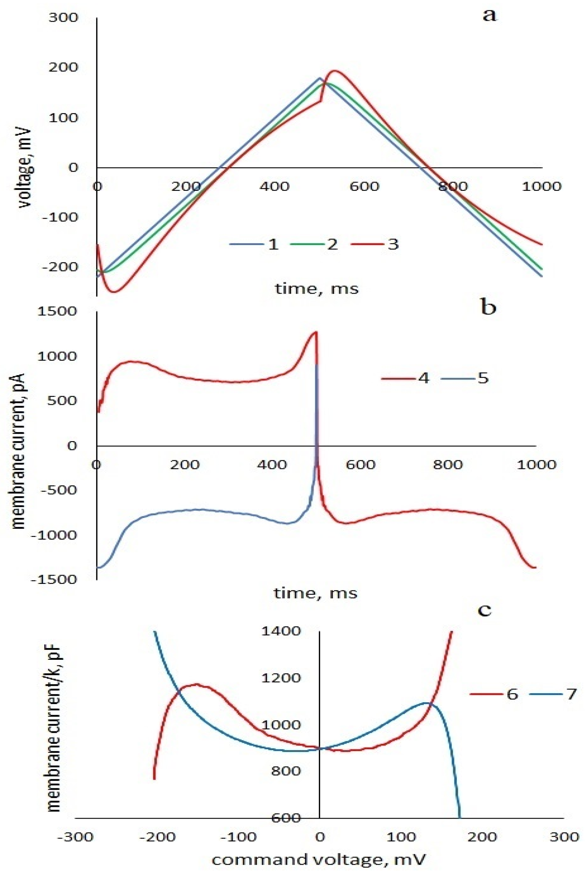 Membranes 13 00097 g001