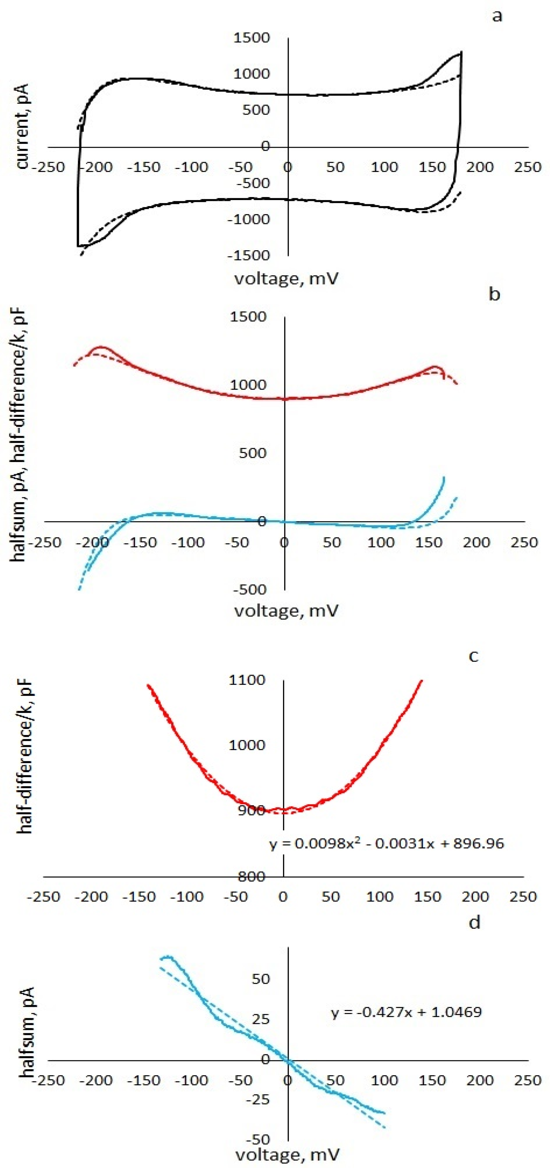 Membranes 13 00097 g003