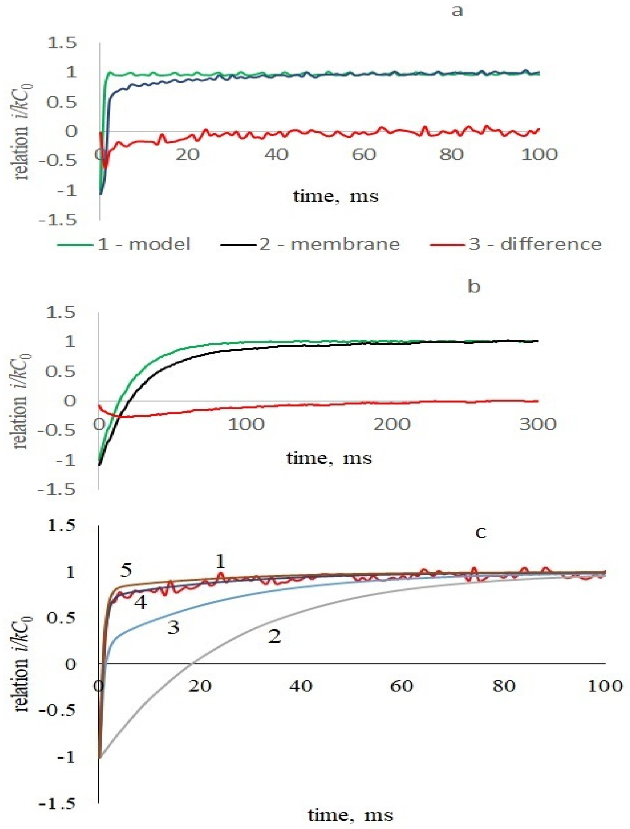 Membranes 13 00097 g004