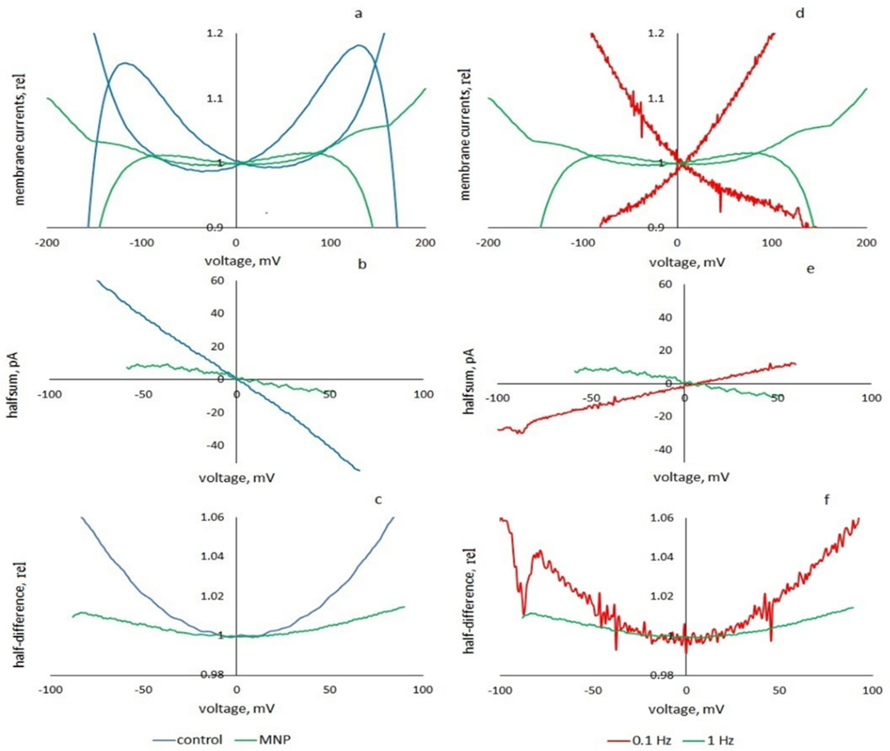 Membranes 13 00097 g007